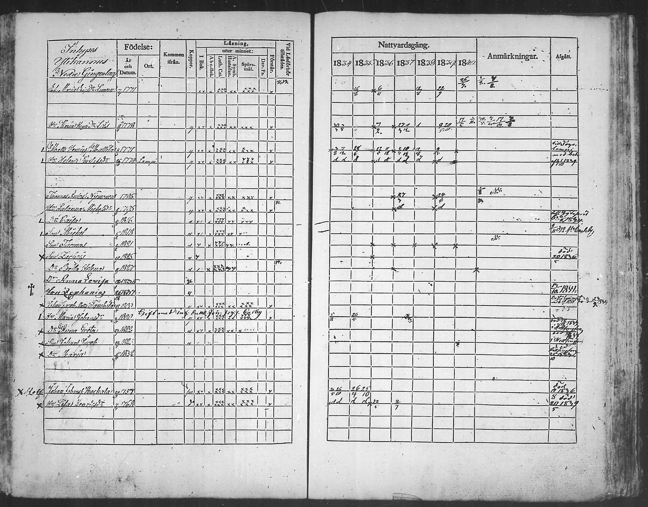 [ ../kirjat/Kirkonkirjat/kannus/rippikirja_1834-1840_mko56-64/kuvat/192.jpg ]