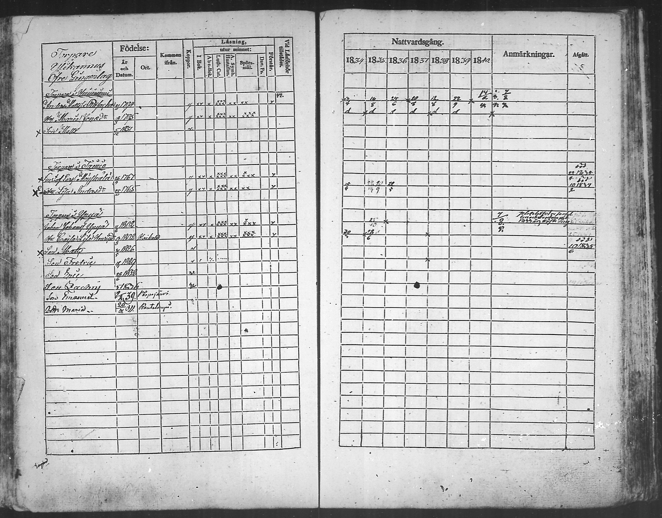 [ ../kirjat/Kirkonkirjat/kannus/rippikirja_1834-1840_mko56-64/kuvat/196.jpg ]