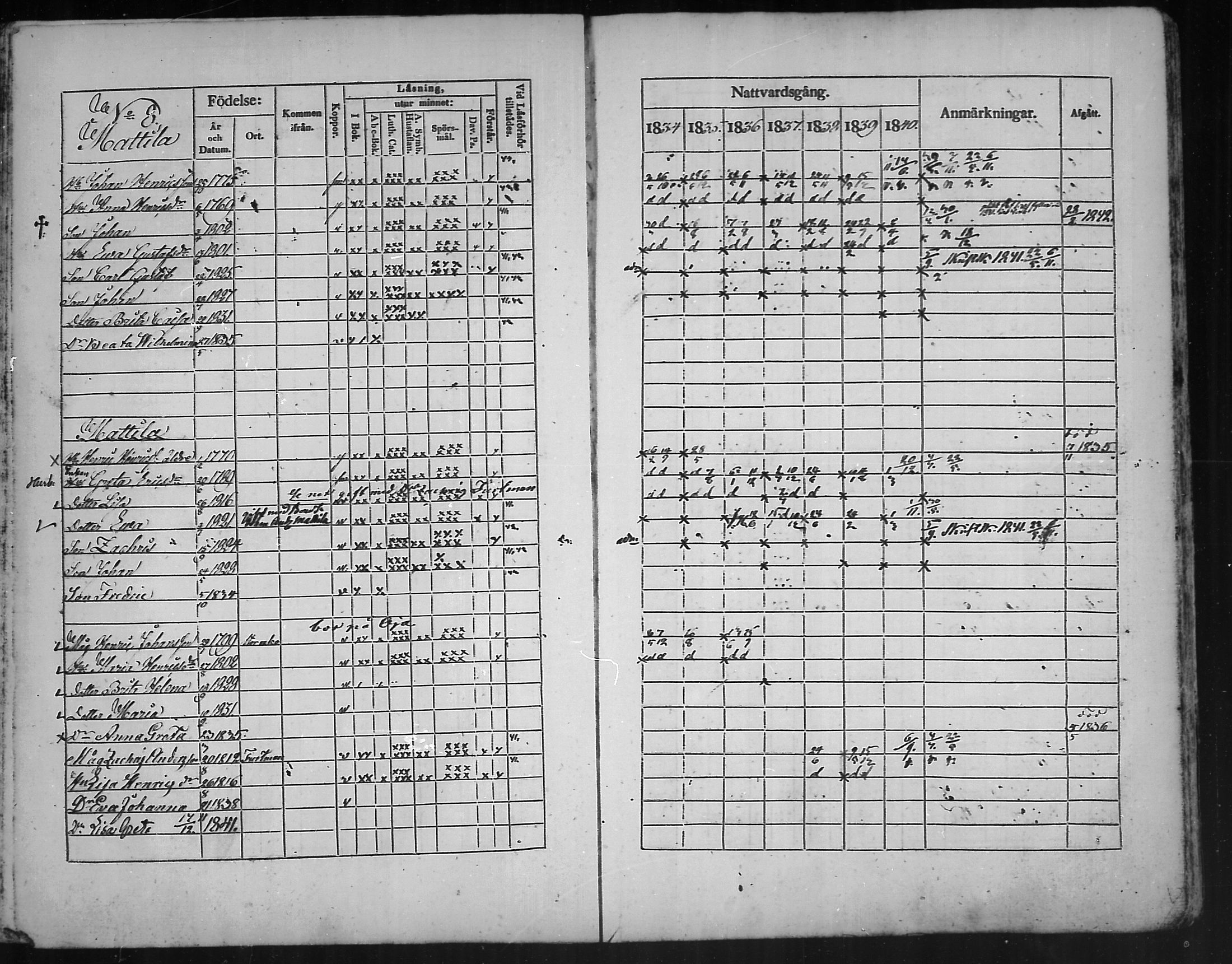 [ ../kirjat/Kirkonkirjat/kannus/rippikirja_1834-1840_mko56-64/kuvat/20.jpg ]