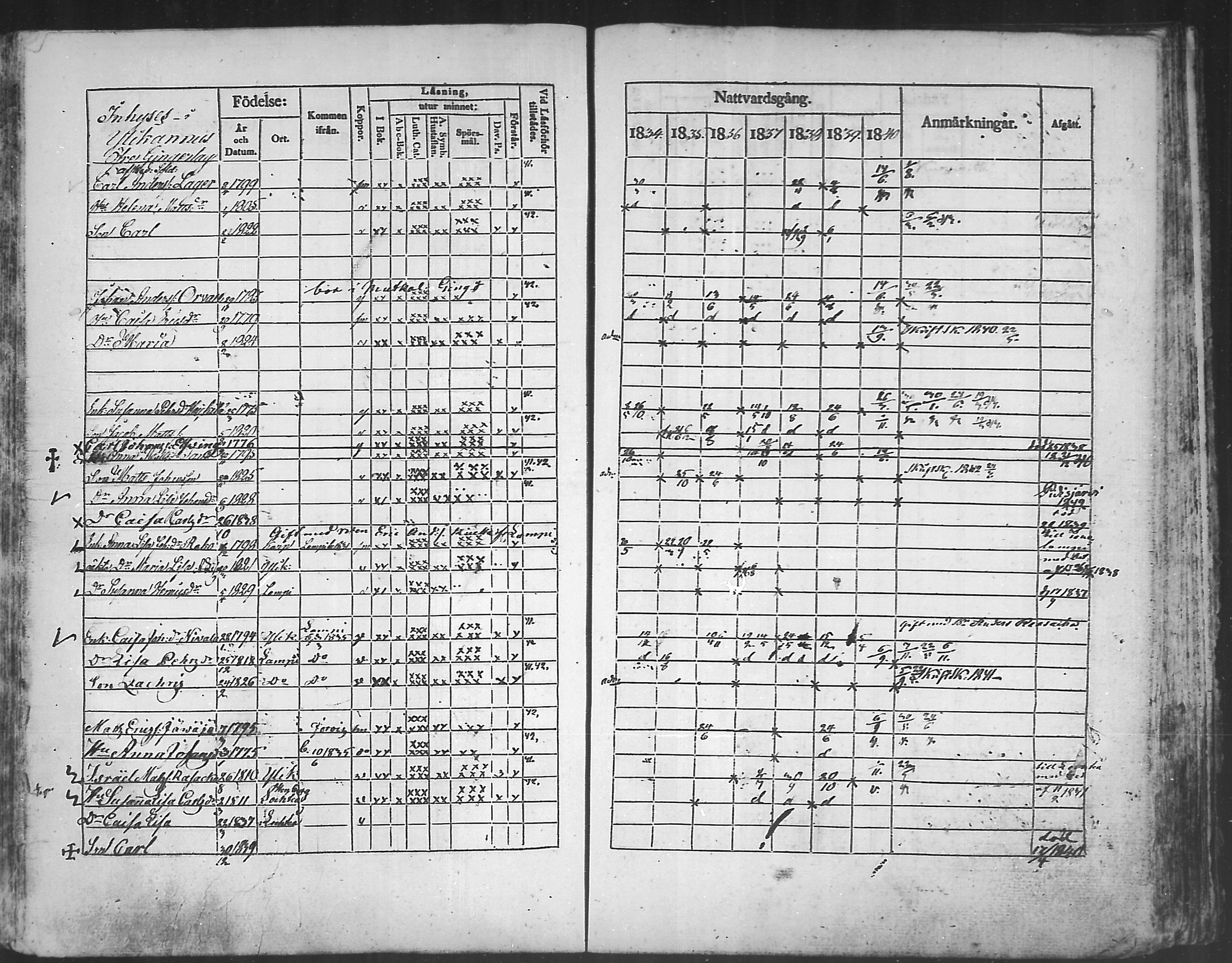 [ ../kirjat/Kirkonkirjat/kannus/rippikirja_1834-1840_mko56-64/kuvat/200.jpg ]