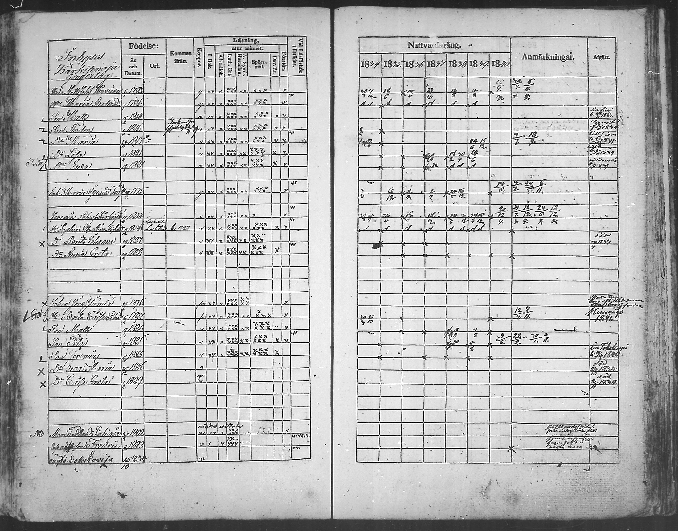 [ ../kirjat/Kirkonkirjat/kannus/rippikirja_1834-1840_mko56-64/kuvat/209.jpg ]