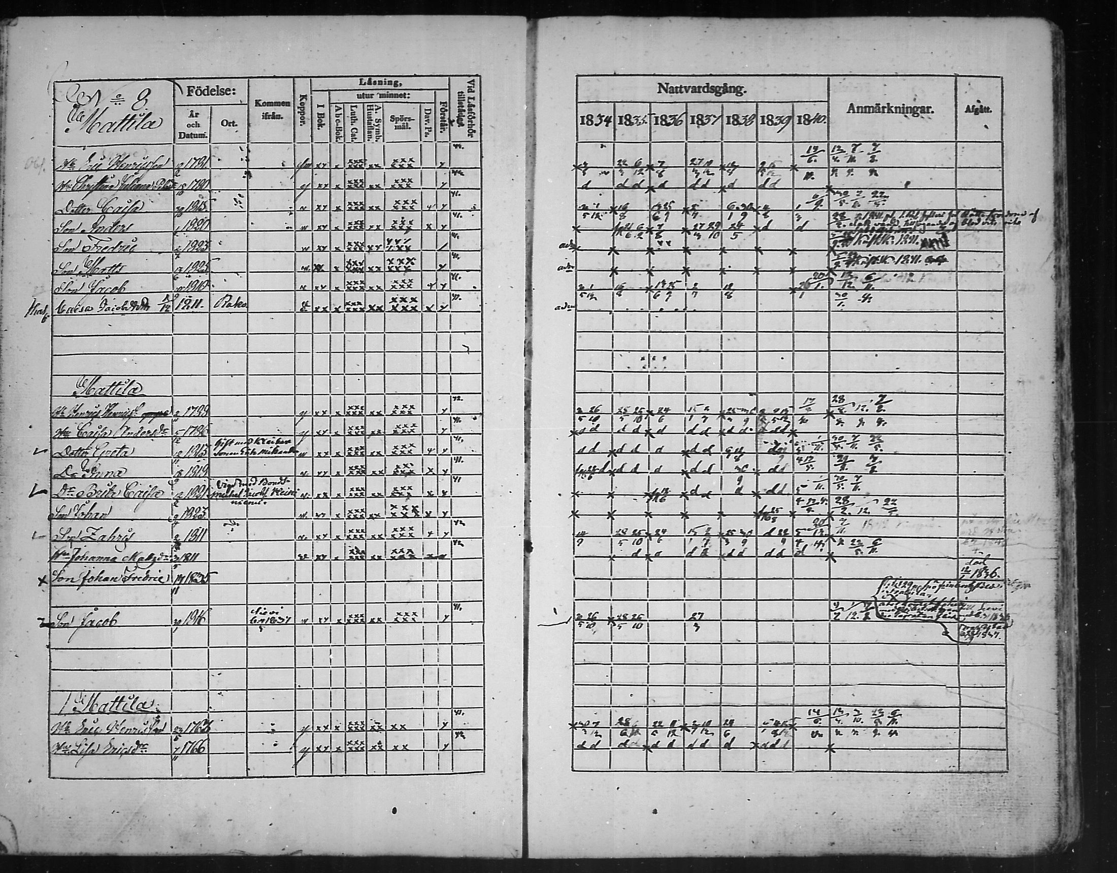 [ ../kirjat/Kirkonkirjat/kannus/rippikirja_1834-1840_mko56-64/kuvat/21.jpg ]