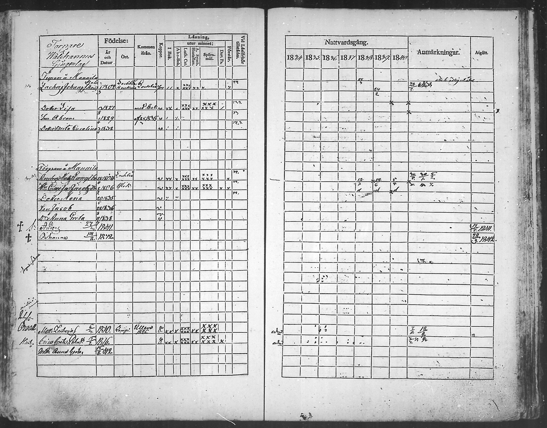 [ ../kirjat/Kirkonkirjat/kannus/rippikirja_1834-1840_mko56-64/kuvat/215.jpg ]