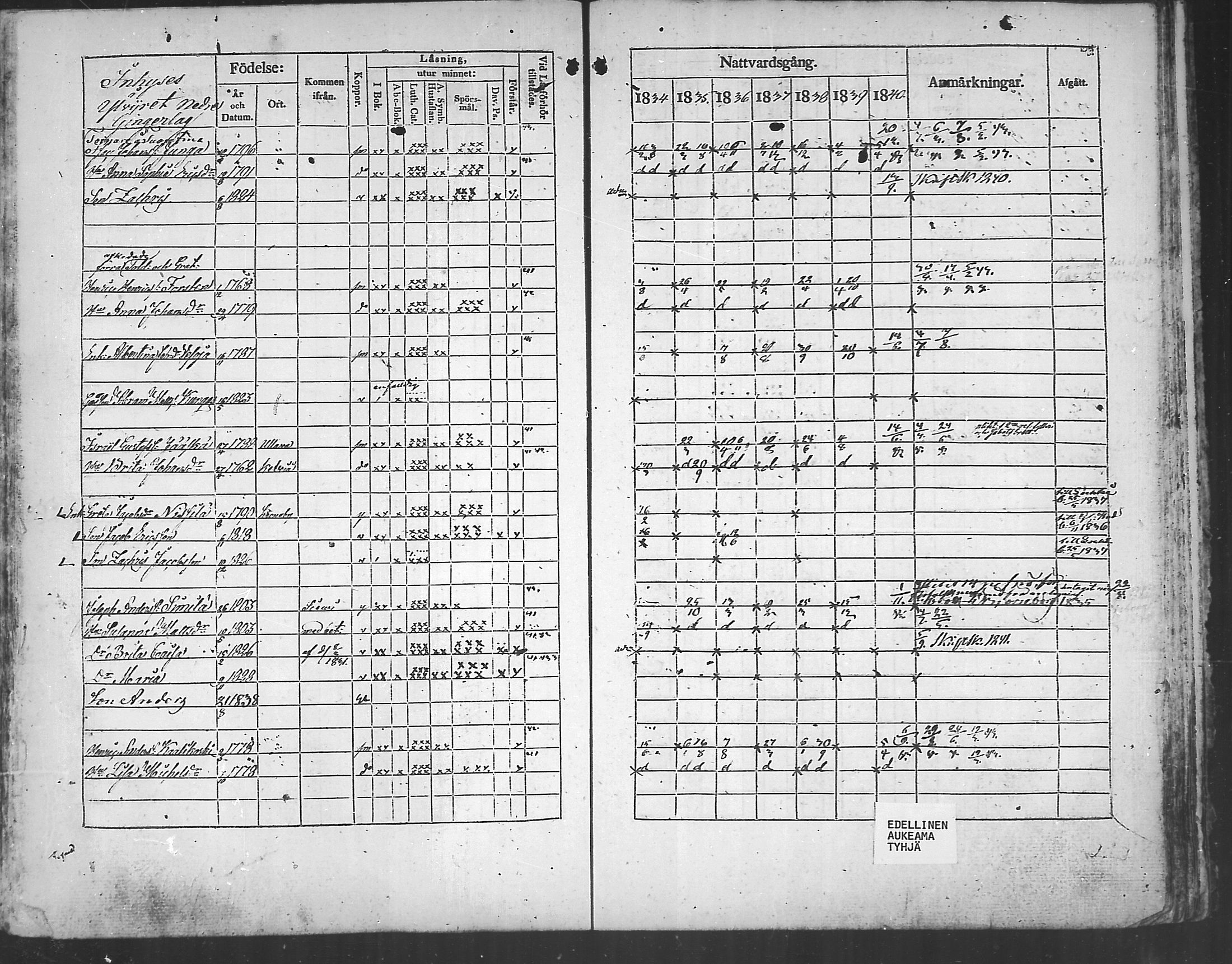 [ ../kirjat/Kirkonkirjat/kannus/rippikirja_1834-1840_mko56-64/kuvat/223.jpg ]