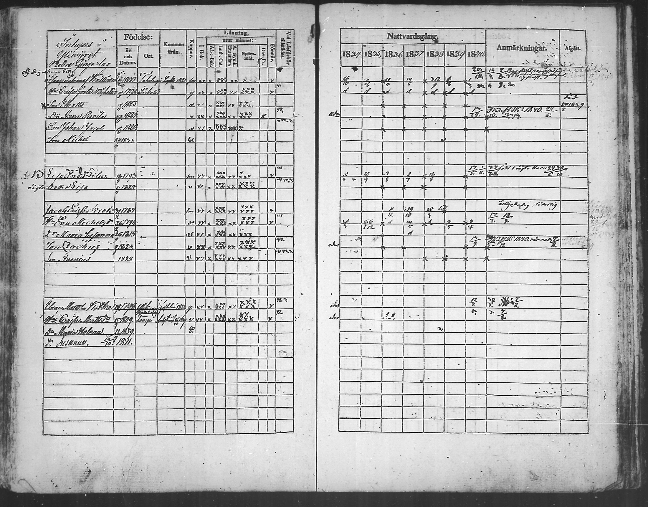 [ ../kirjat/Kirkonkirjat/kannus/rippikirja_1834-1840_mko56-64/kuvat/224.jpg ]
