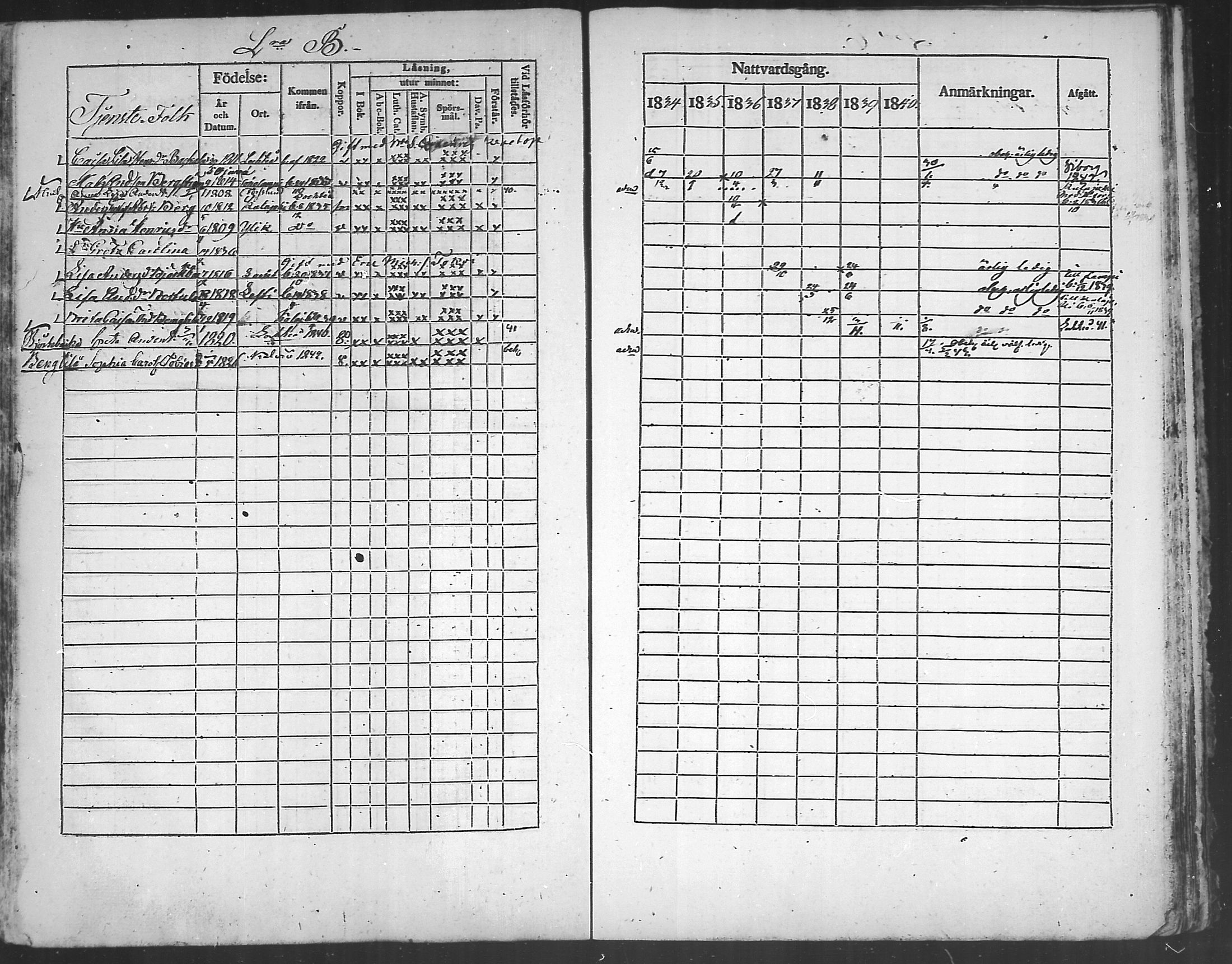 [ ../kirjat/Kirkonkirjat/kannus/rippikirja_1834-1840_mko56-64/kuvat/233.jpg ]