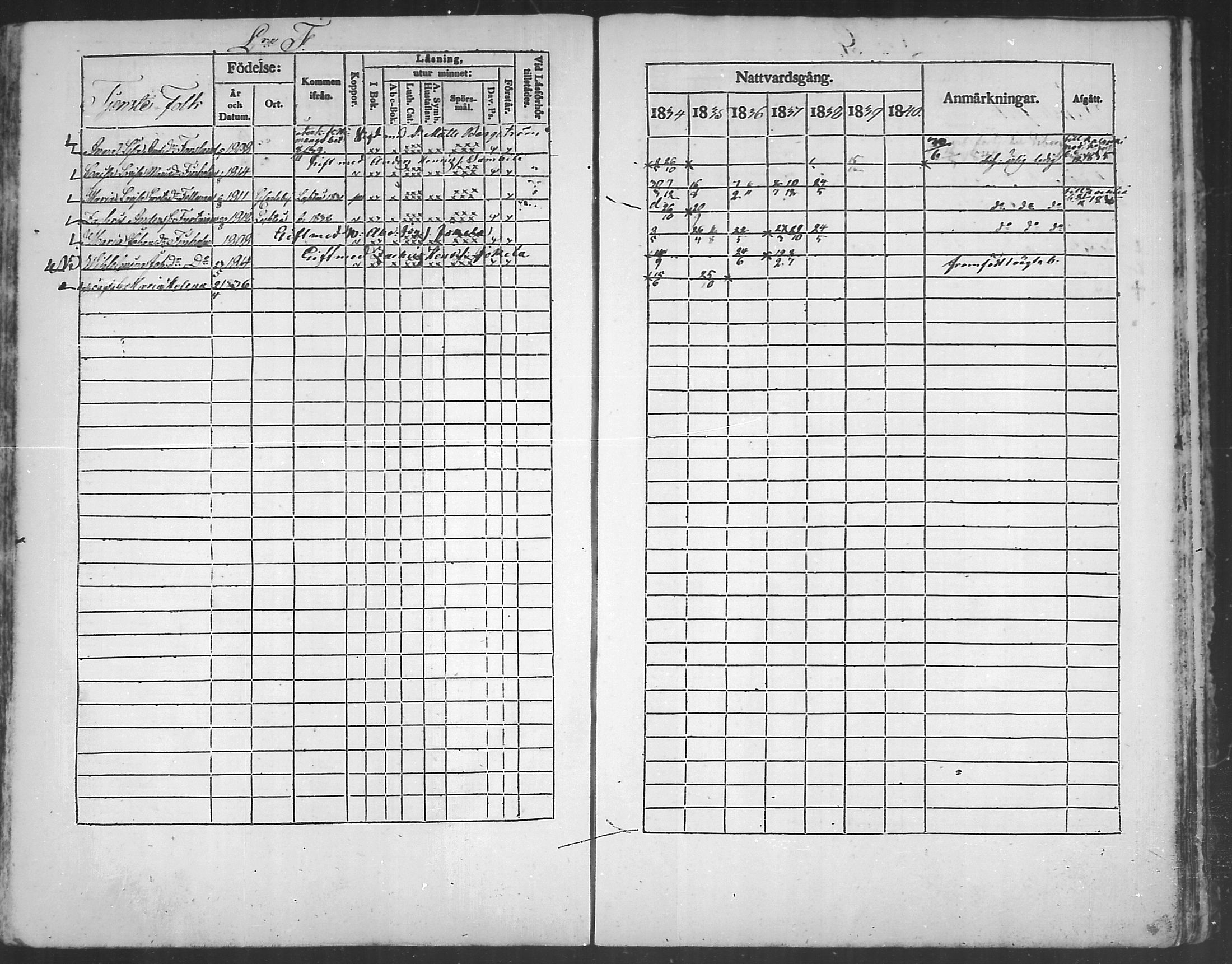 [ ../kirjat/Kirkonkirjat/kannus/rippikirja_1834-1840_mko56-64/kuvat/237.jpg ]