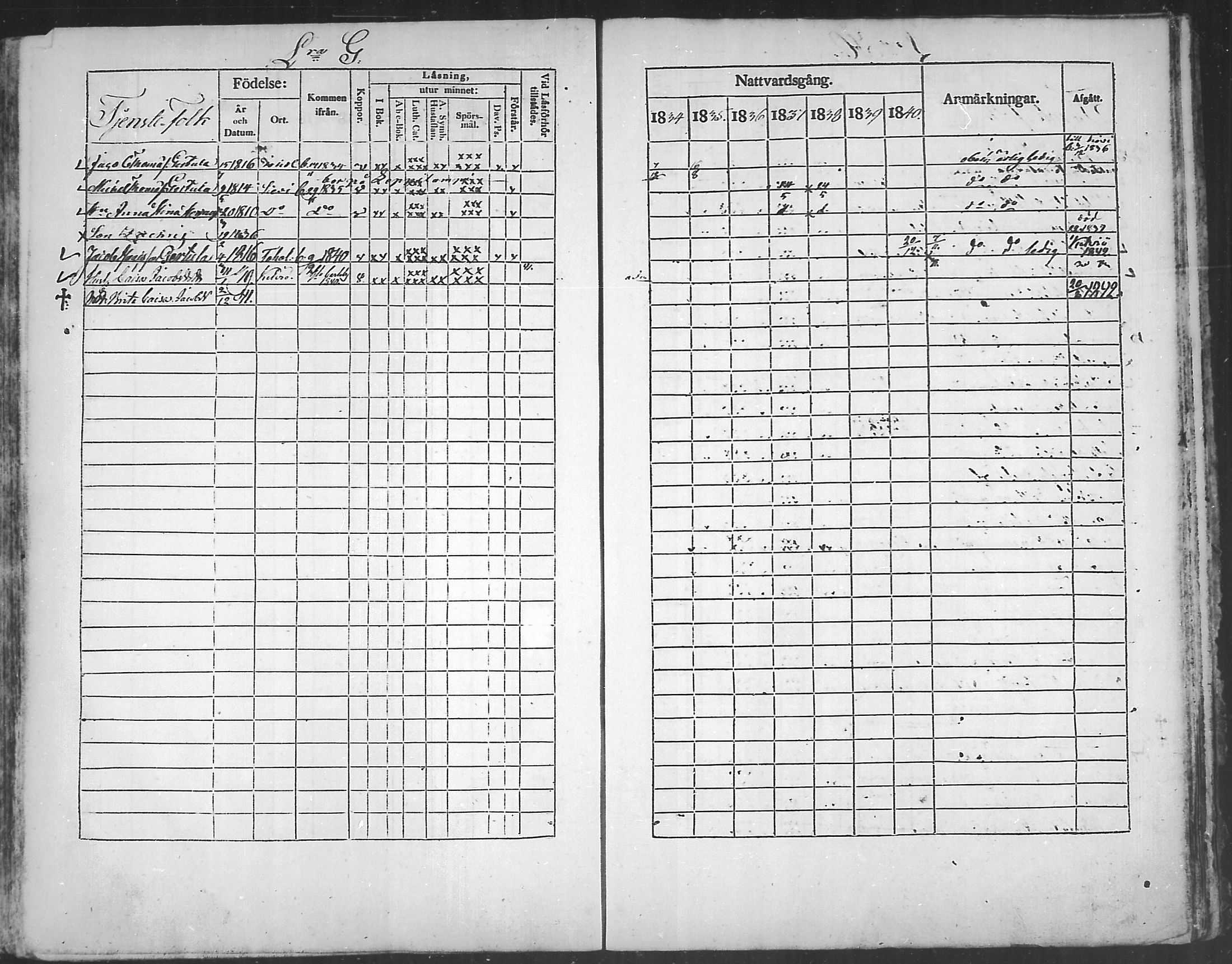 [ ../kirjat/Kirkonkirjat/kannus/rippikirja_1834-1840_mko56-64/kuvat/238.jpg ]