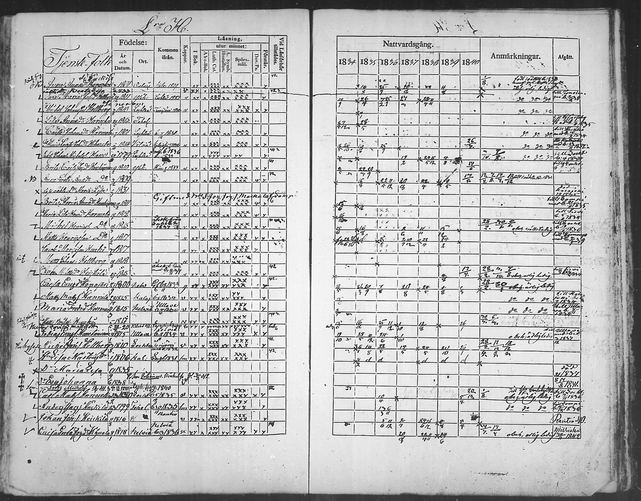 [ ../kirjat/Kirkonkirjat/kannus/rippikirja_1834-1840_mko56-64/kuvat/239.jpg ]