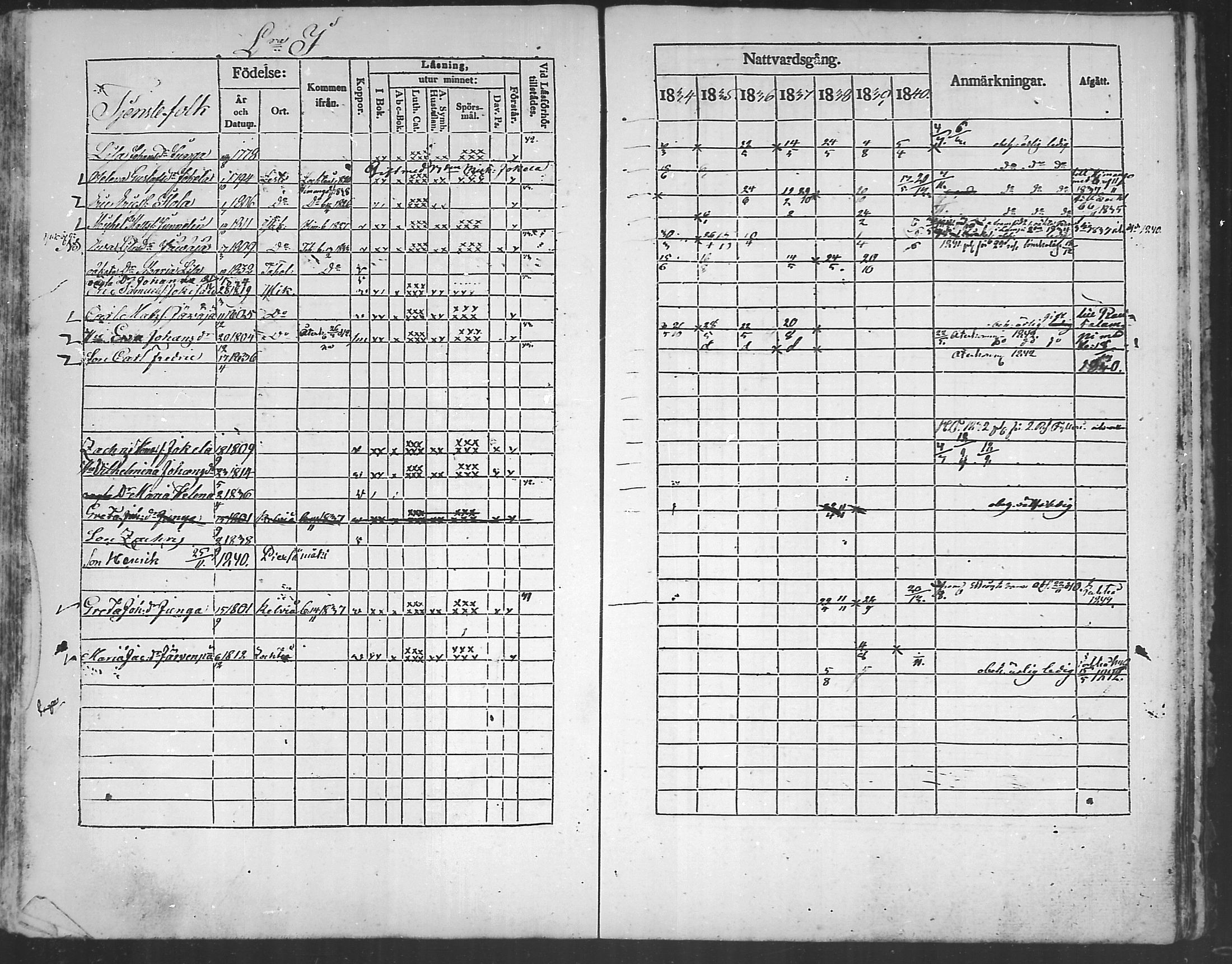 [ ../kirjat/Kirkonkirjat/kannus/rippikirja_1834-1840_mko56-64/kuvat/241.jpg ]