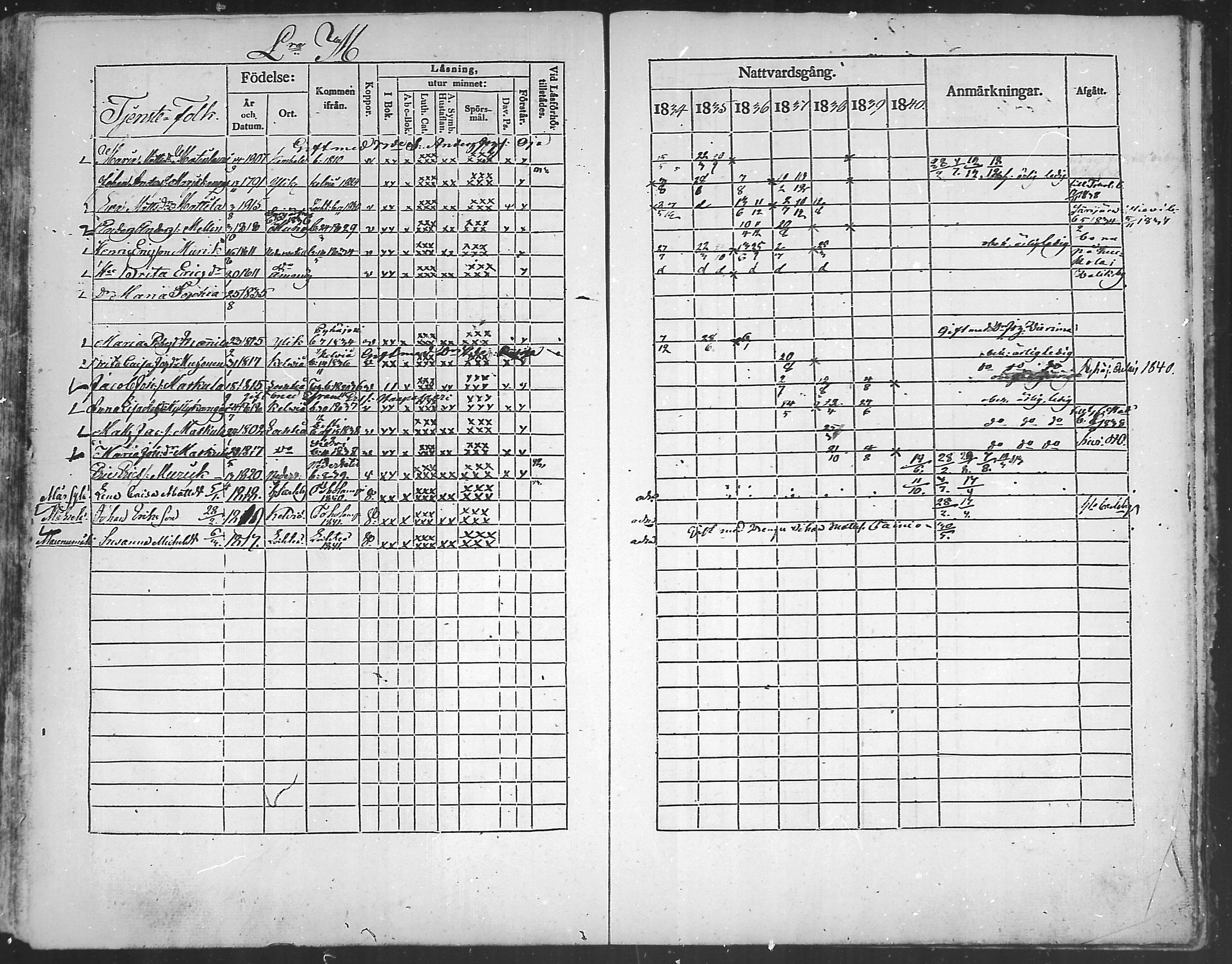[ ../kirjat/Kirkonkirjat/kannus/rippikirja_1834-1840_mko56-64/kuvat/245.jpg ]