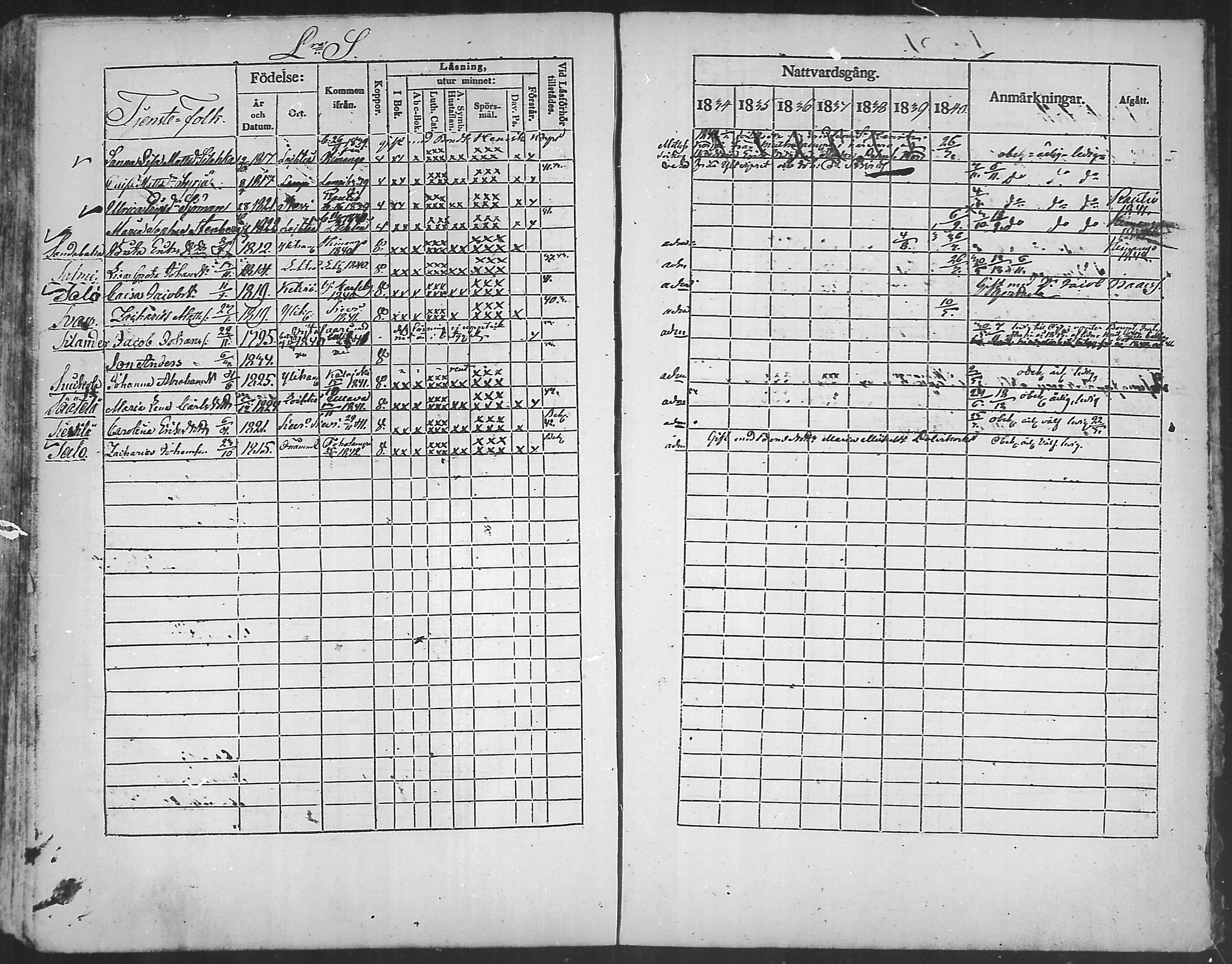 [ ../kirjat/Kirkonkirjat/kannus/rippikirja_1834-1840_mko56-64/kuvat/252.jpg ]