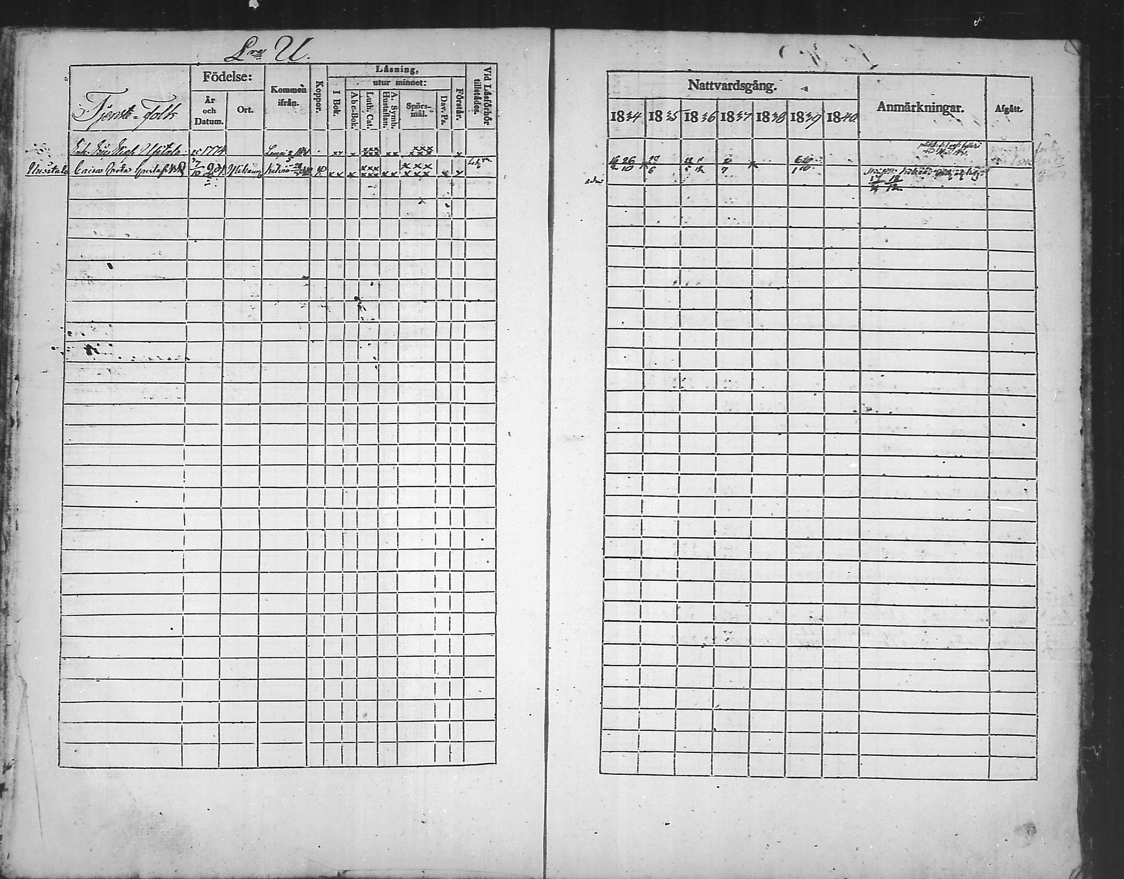 [ ../kirjat/Kirkonkirjat/kannus/rippikirja_1834-1840_mko56-64/kuvat/254.jpg ]