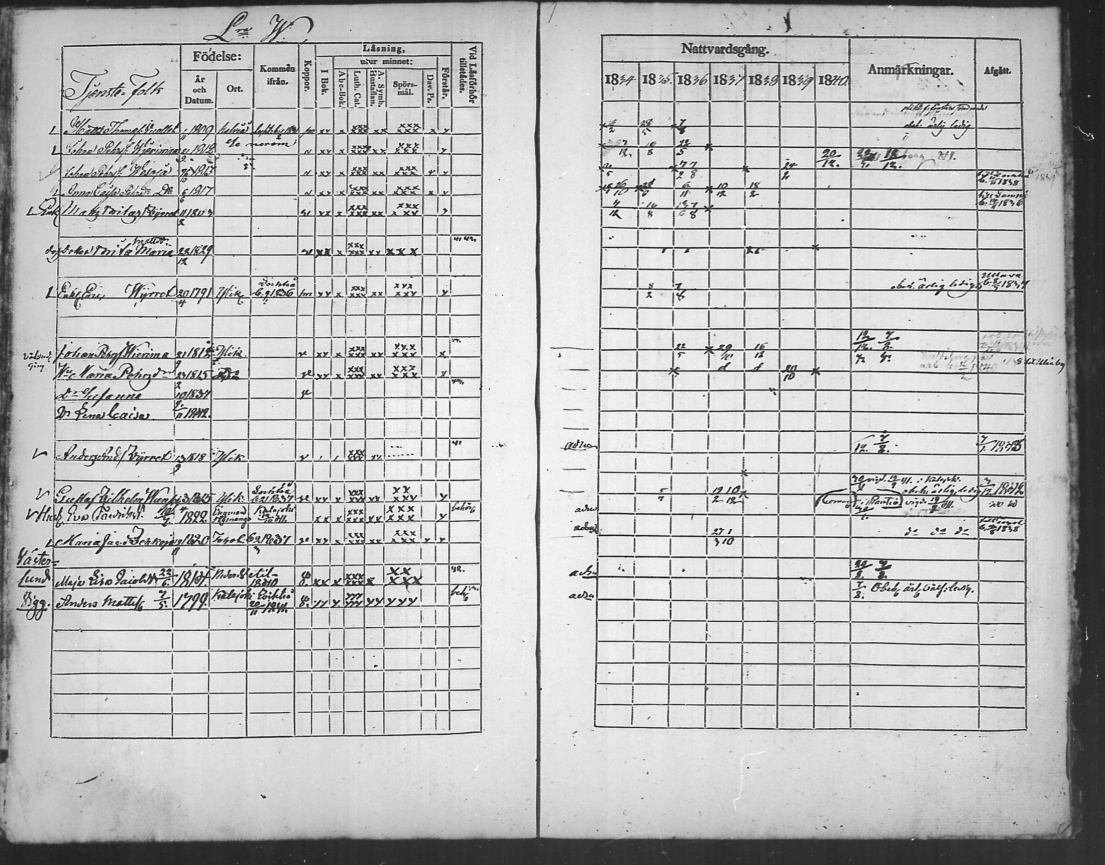 [ ../kirjat/Kirkonkirjat/kannus/rippikirja_1834-1840_mko56-64/kuvat/255.jpg ]