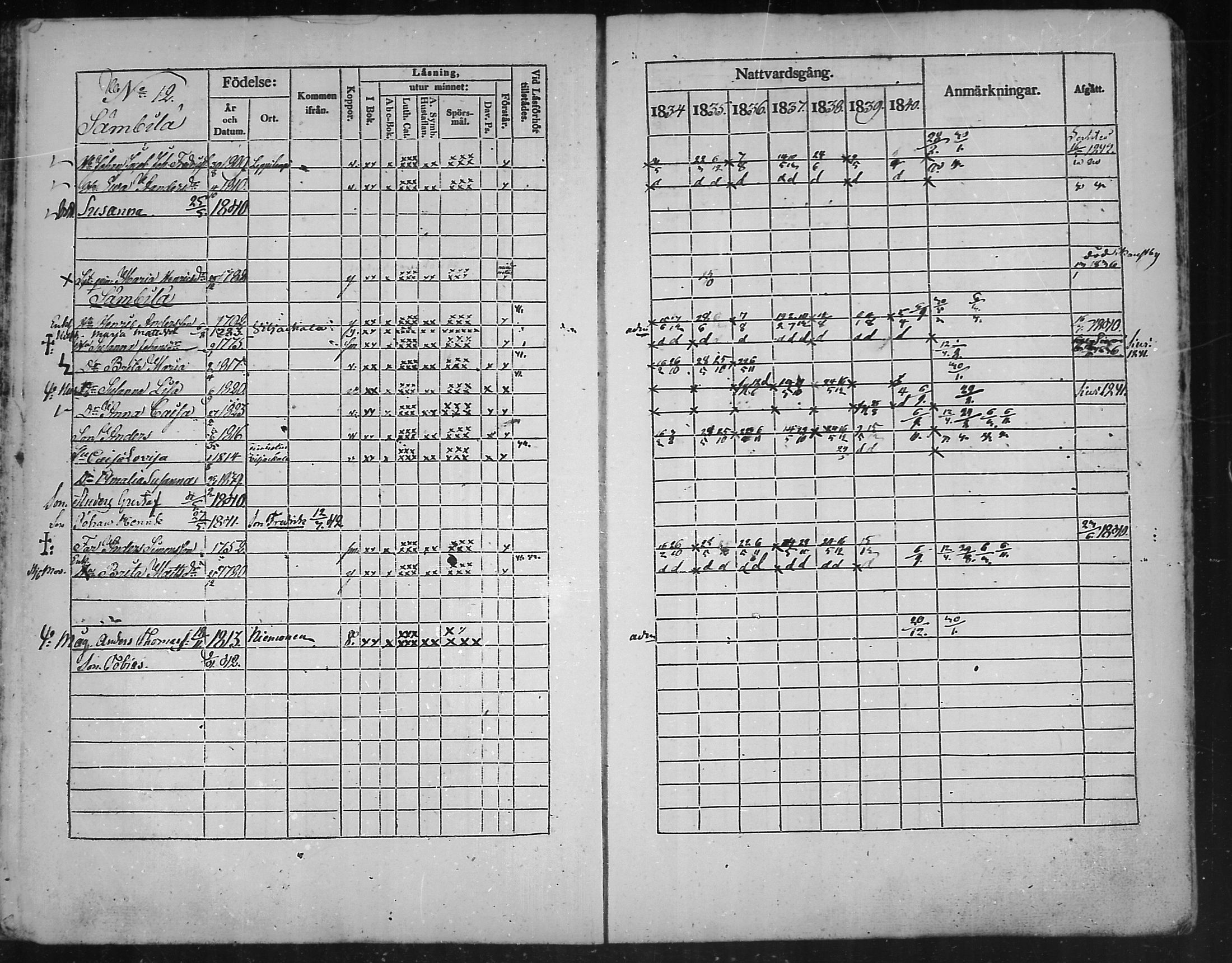 [ ../kirjat/Kirkonkirjat/kannus/rippikirja_1834-1840_mko56-64/kuvat/28.jpg ]