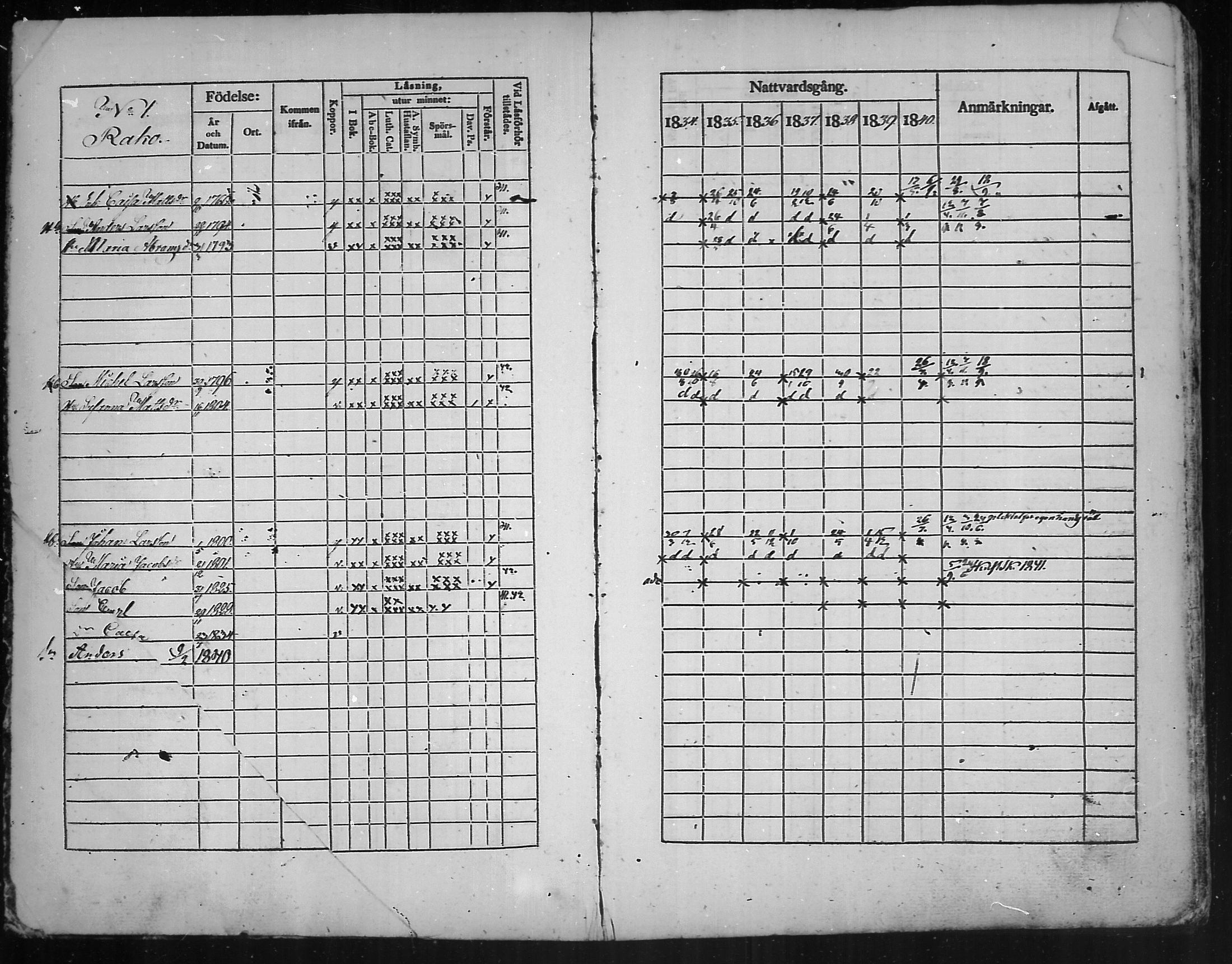 [ ../kirjat/Kirkonkirjat/kannus/rippikirja_1834-1840_mko56-64/kuvat/3.jpg ]