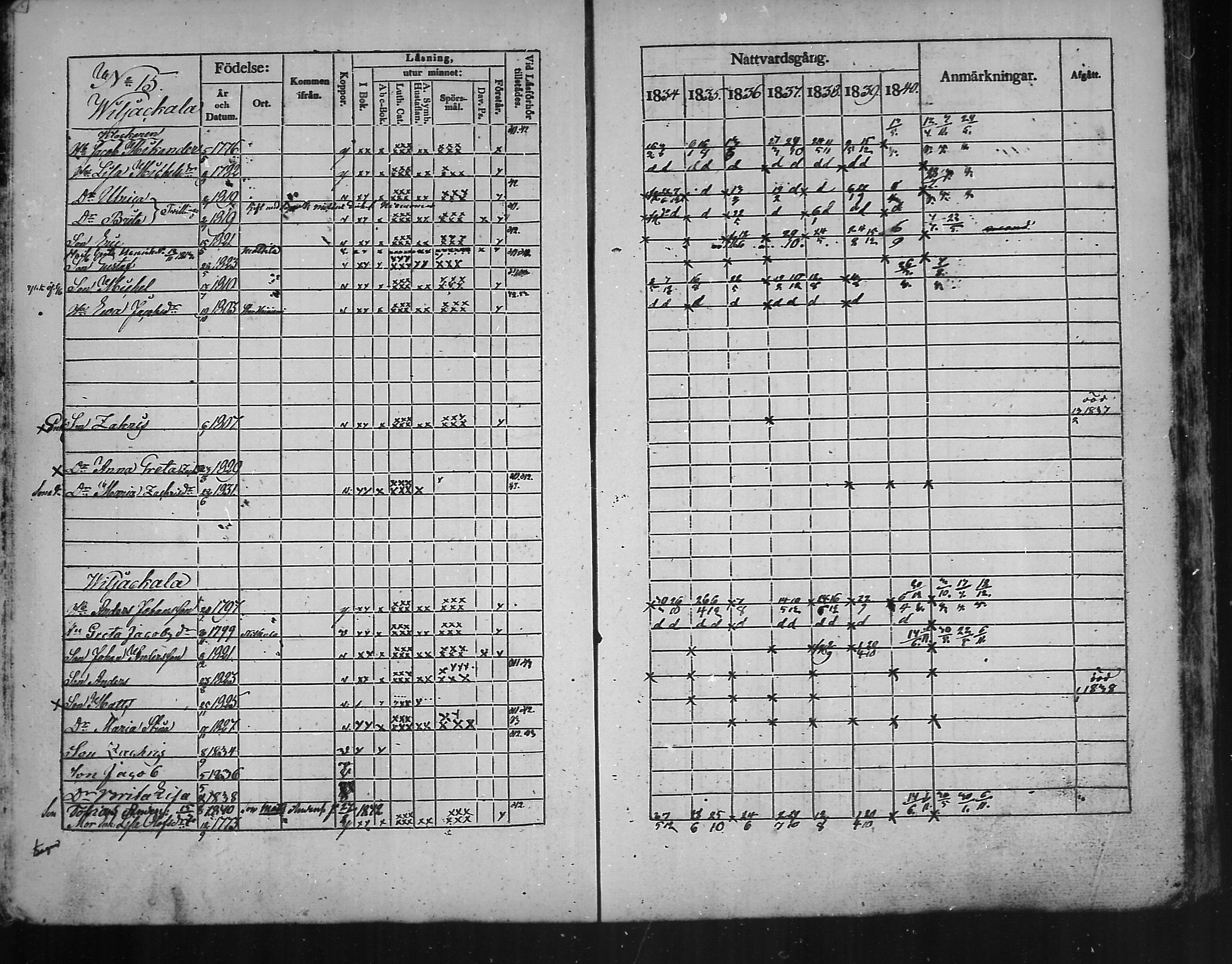 [ ../kirjat/Kirkonkirjat/kannus/rippikirja_1834-1840_mko56-64/kuvat/33.jpg ]