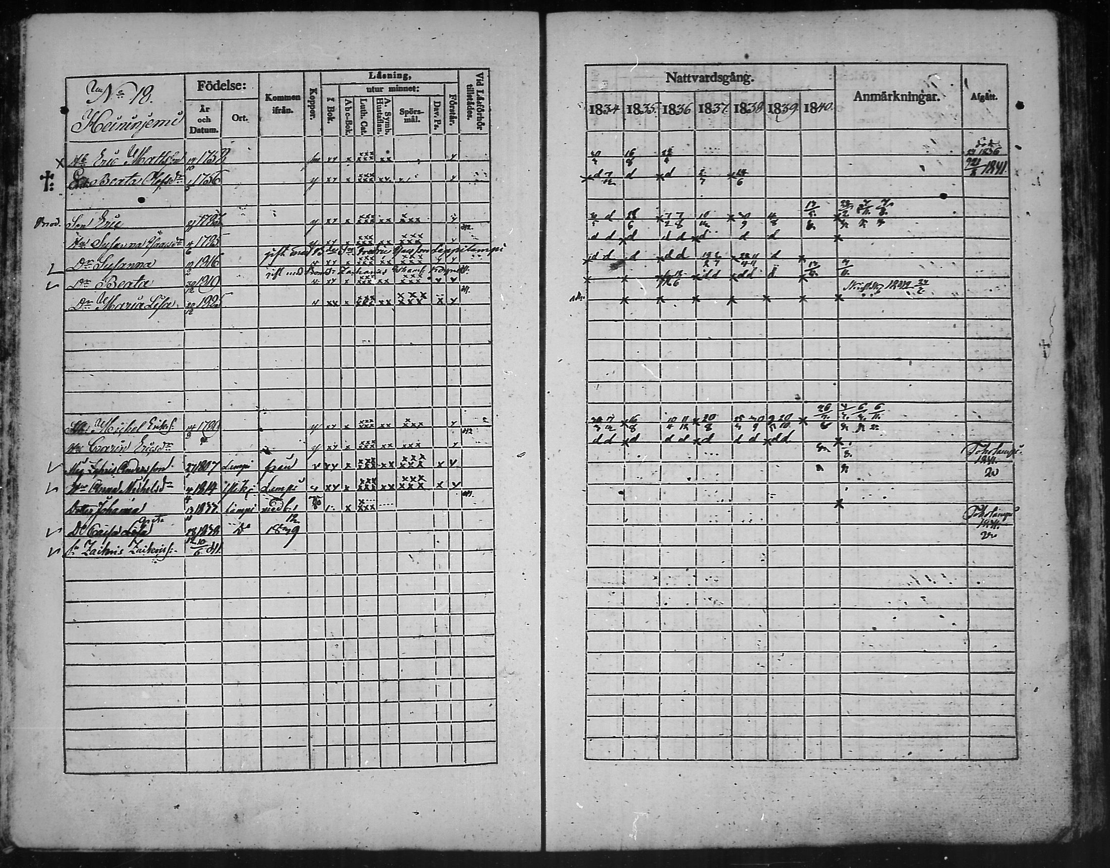 [ ../kirjat/Kirkonkirjat/kannus/rippikirja_1834-1840_mko56-64/kuvat/37.jpg ]