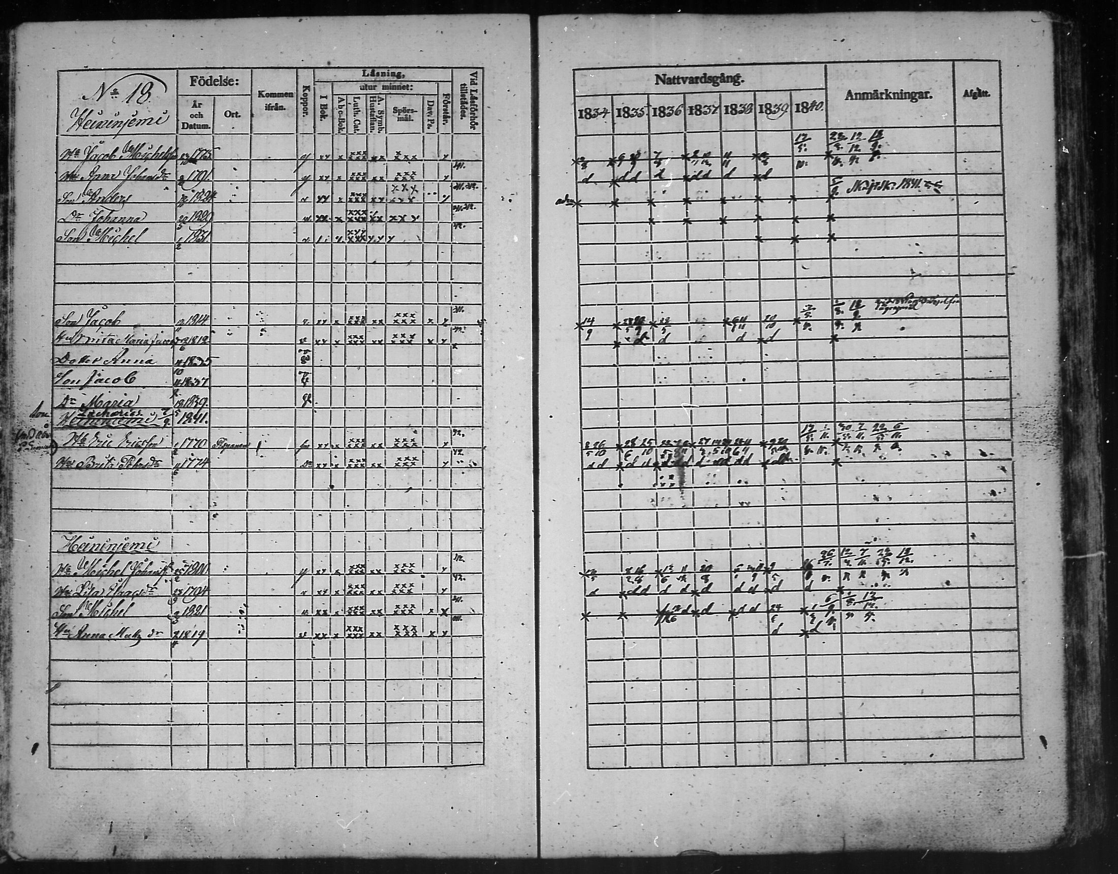 [ ../kirjat/Kirkonkirjat/kannus/rippikirja_1834-1840_mko56-64/kuvat/39.jpg ]
