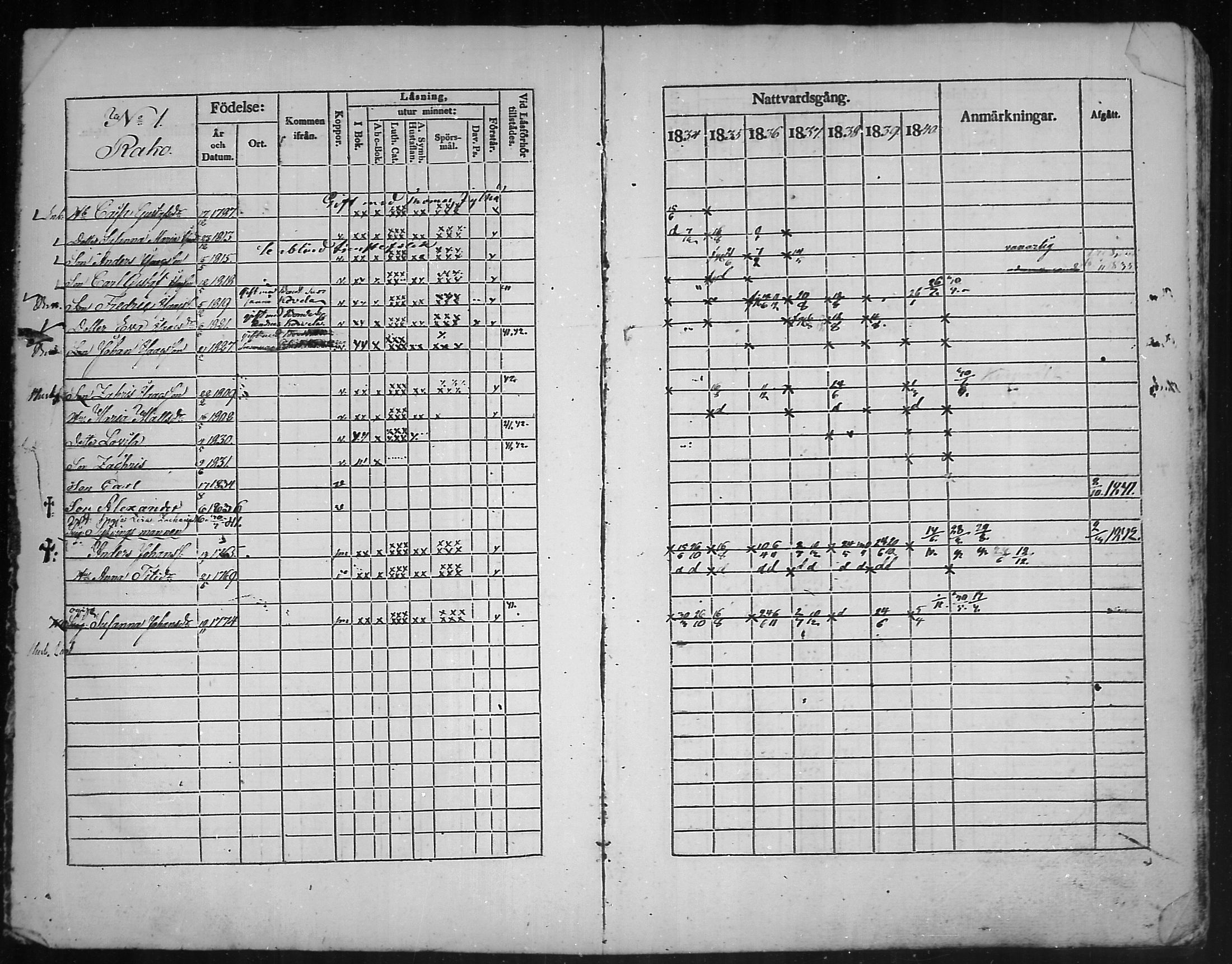 [ ../kirjat/Kirkonkirjat/kannus/rippikirja_1834-1840_mko56-64/kuvat/4.jpg ]