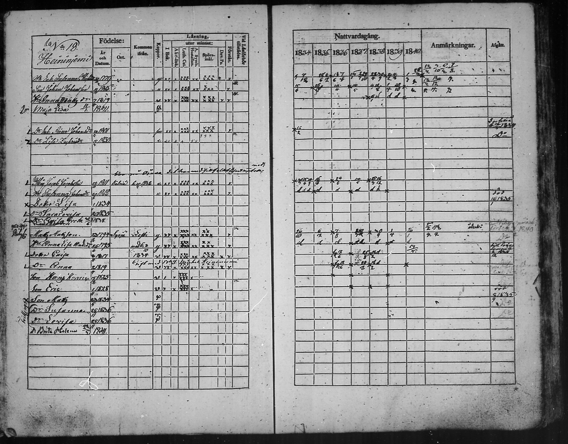 [ ../kirjat/Kirkonkirjat/kannus/rippikirja_1834-1840_mko56-64/kuvat/40.jpg ]