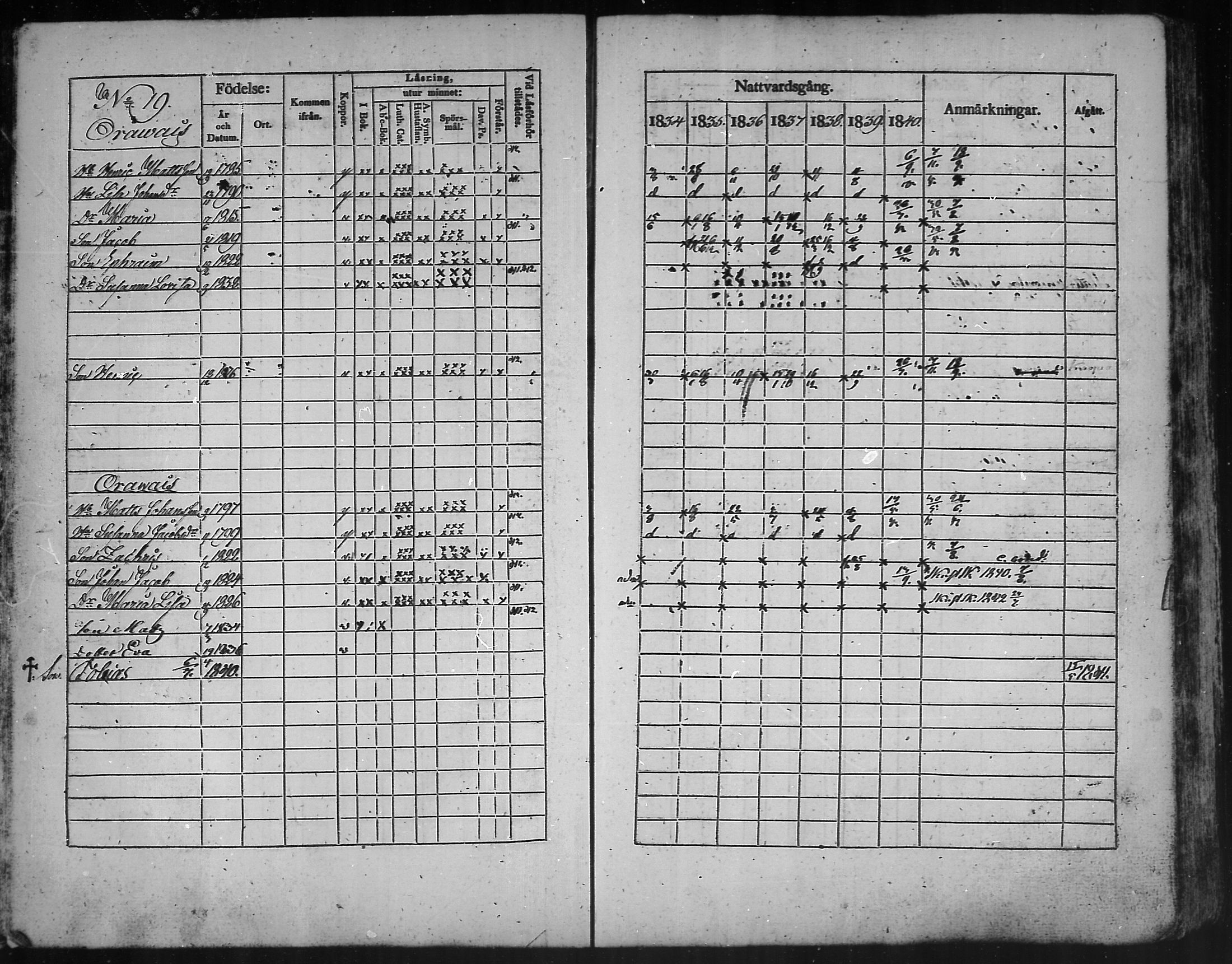 [ ../kirjat/Kirkonkirjat/kannus/rippikirja_1834-1840_mko56-64/kuvat/41.jpg ]