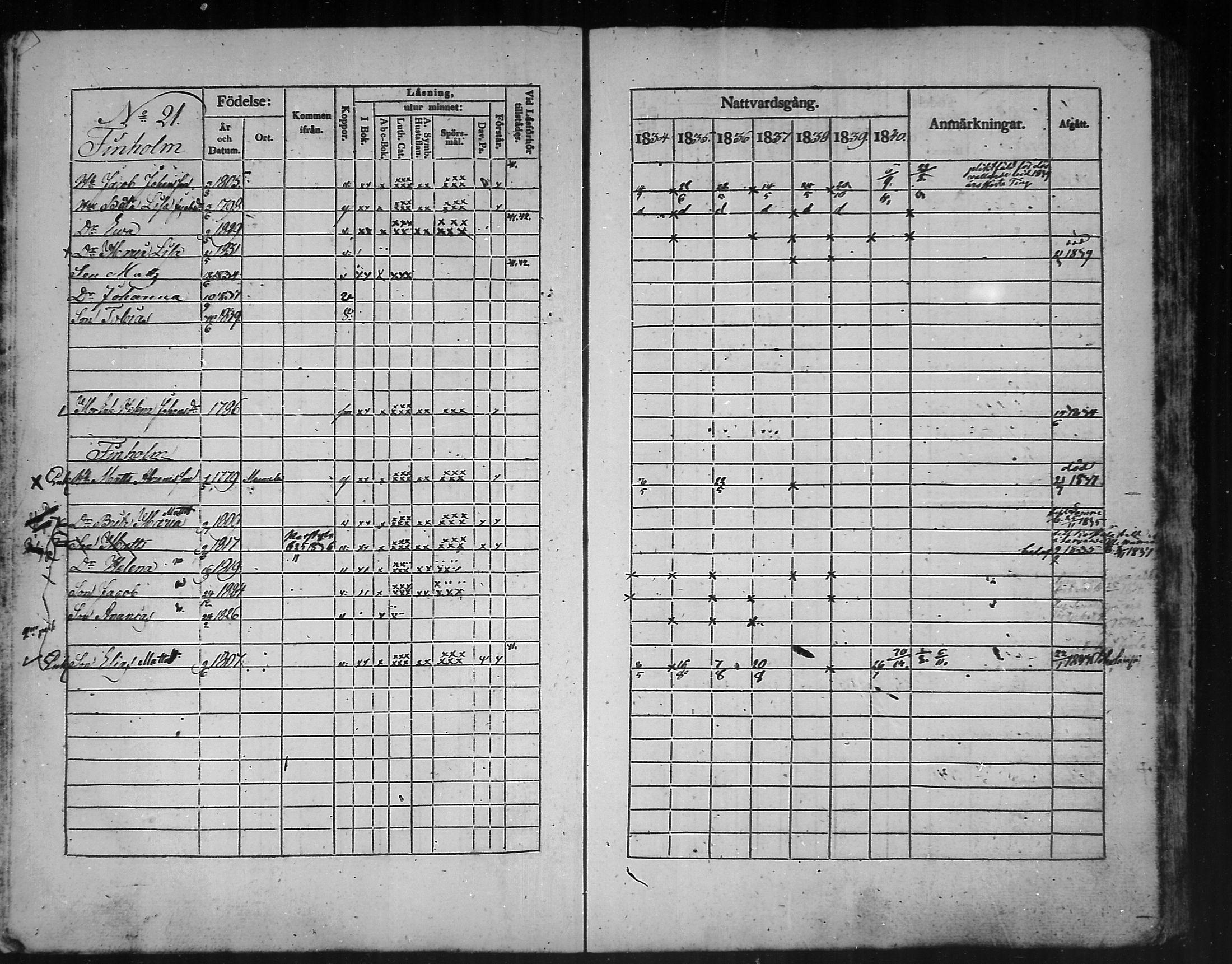 [ ../kirjat/Kirkonkirjat/kannus/rippikirja_1834-1840_mko56-64/kuvat/43.jpg ]