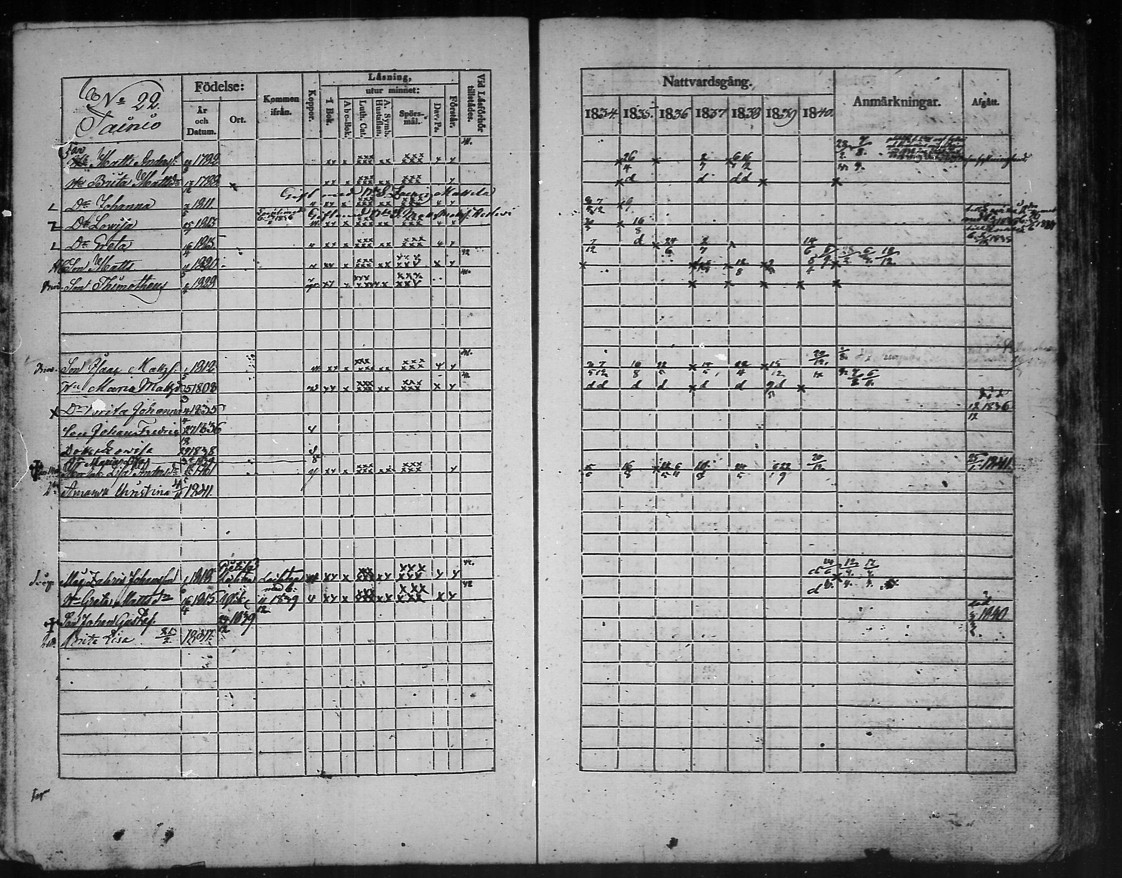 [ ../kirjat/Kirkonkirjat/kannus/rippikirja_1834-1840_mko56-64/kuvat/46.jpg ]