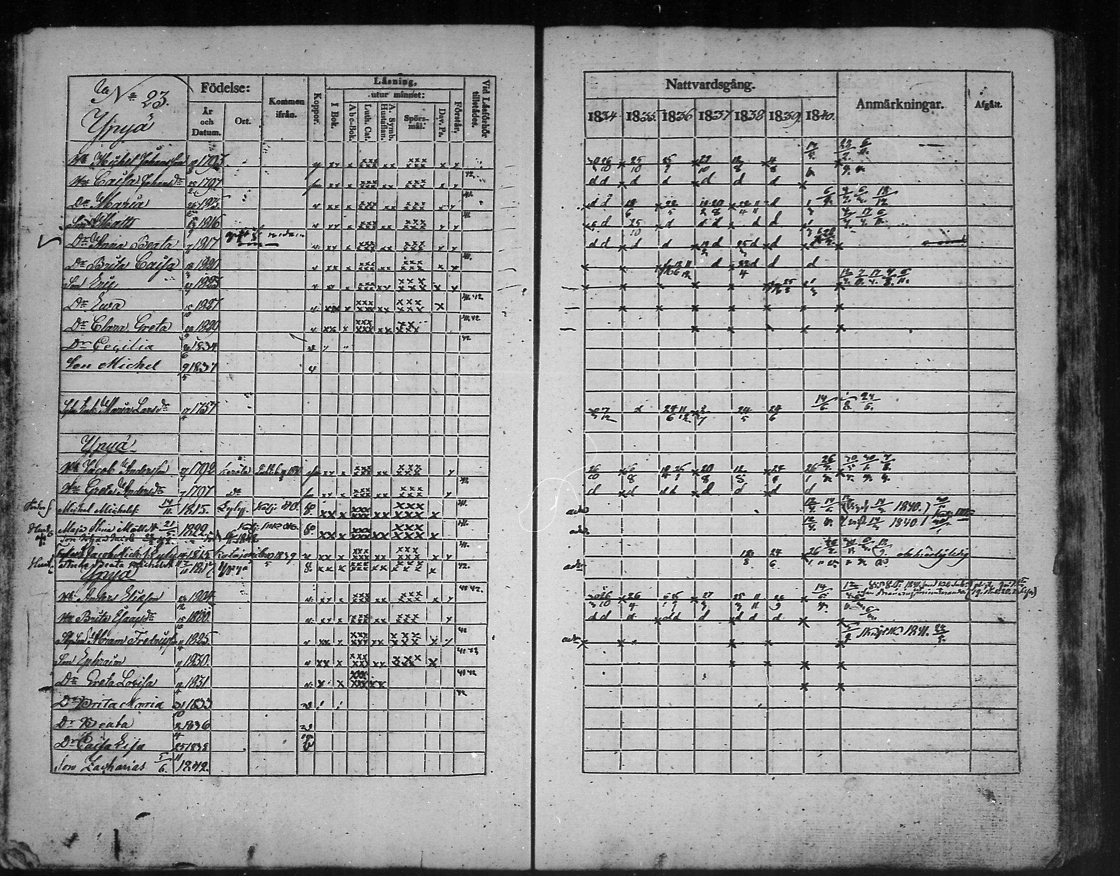 [ ../kirjat/Kirkonkirjat/kannus/rippikirja_1834-1840_mko56-64/kuvat/47.jpg ]