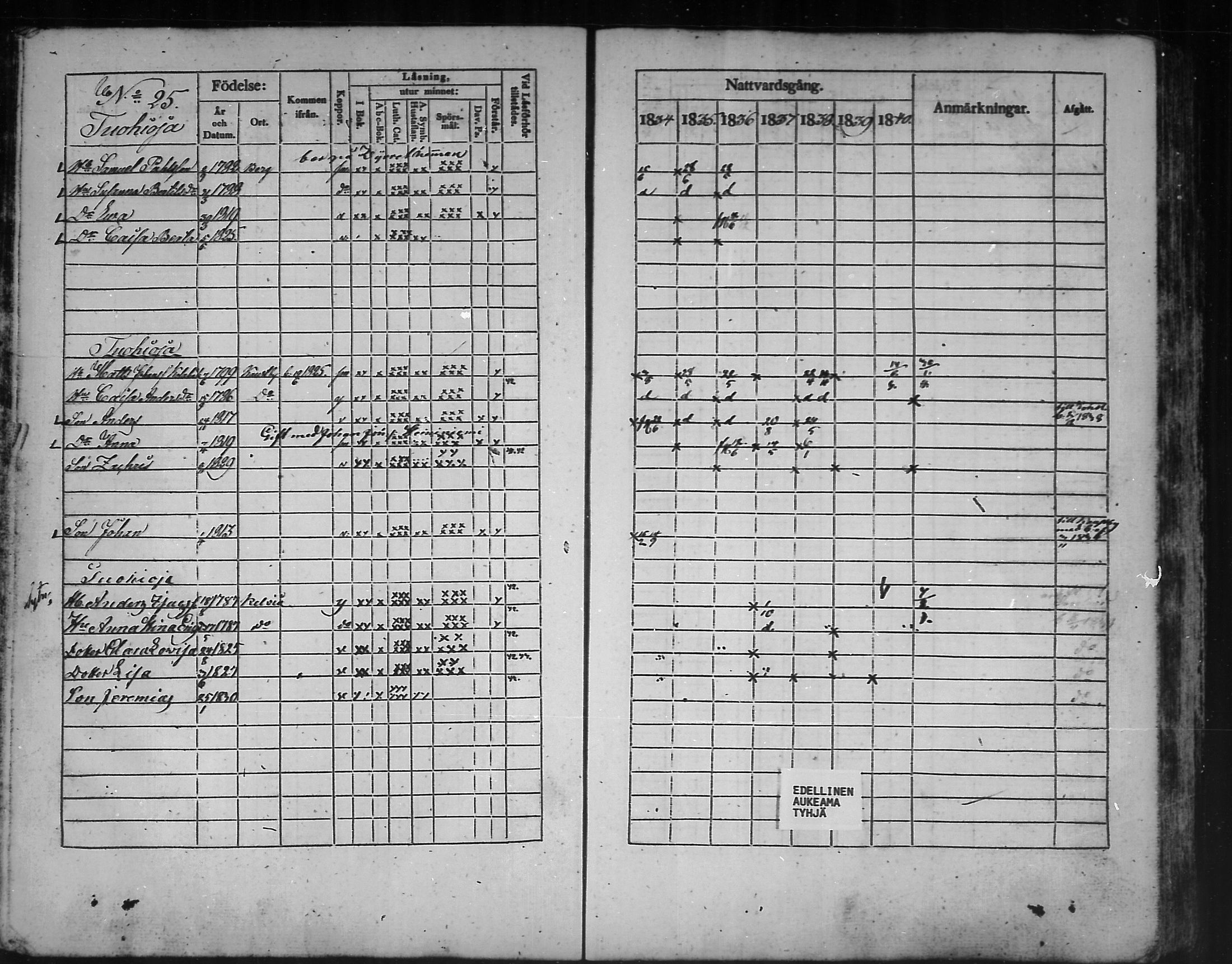 [ ../kirjat/Kirkonkirjat/kannus/rippikirja_1834-1840_mko56-64/kuvat/50.jpg ]