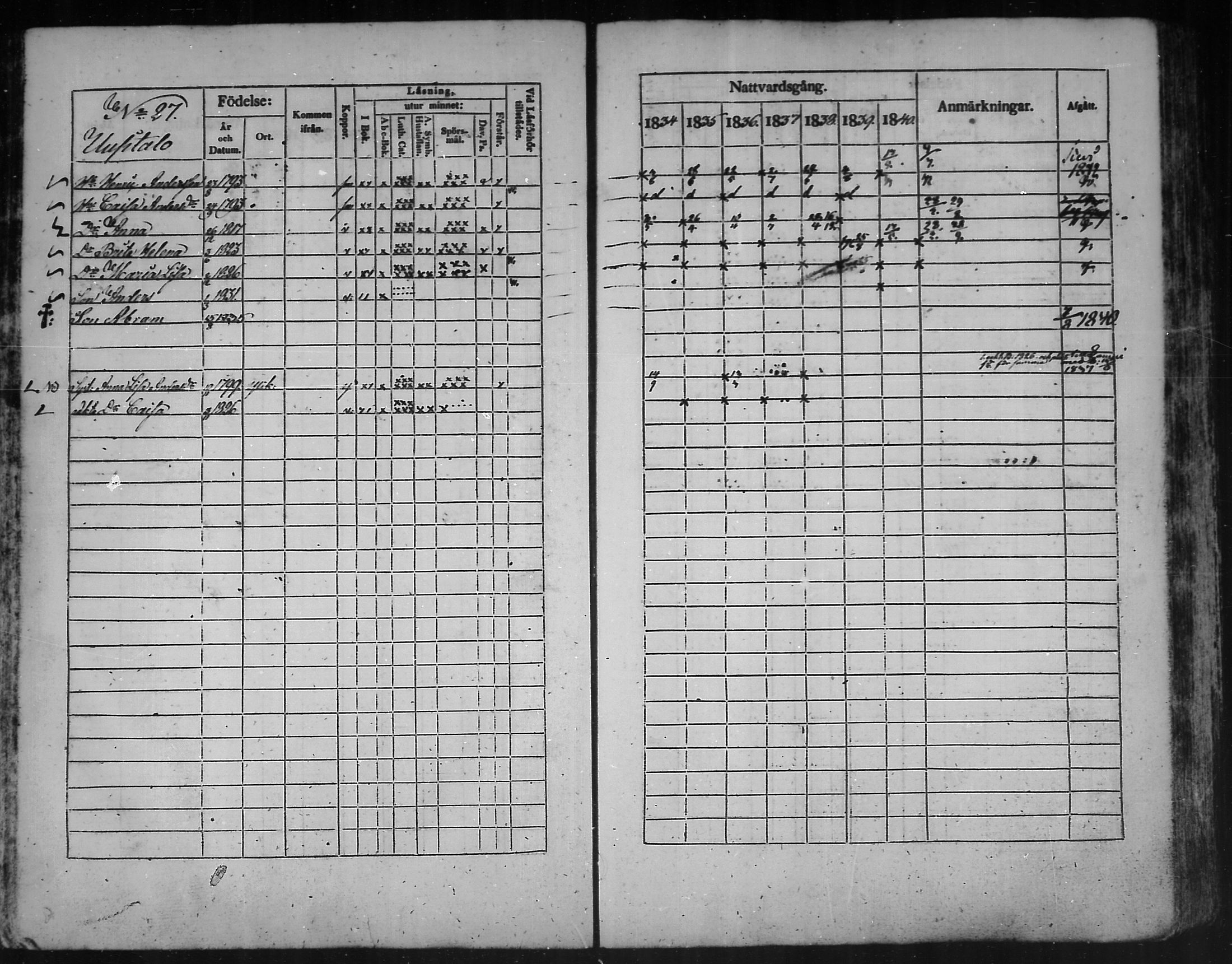 [ ../kirjat/Kirkonkirjat/kannus/rippikirja_1834-1840_mko56-64/kuvat/56.jpg ]