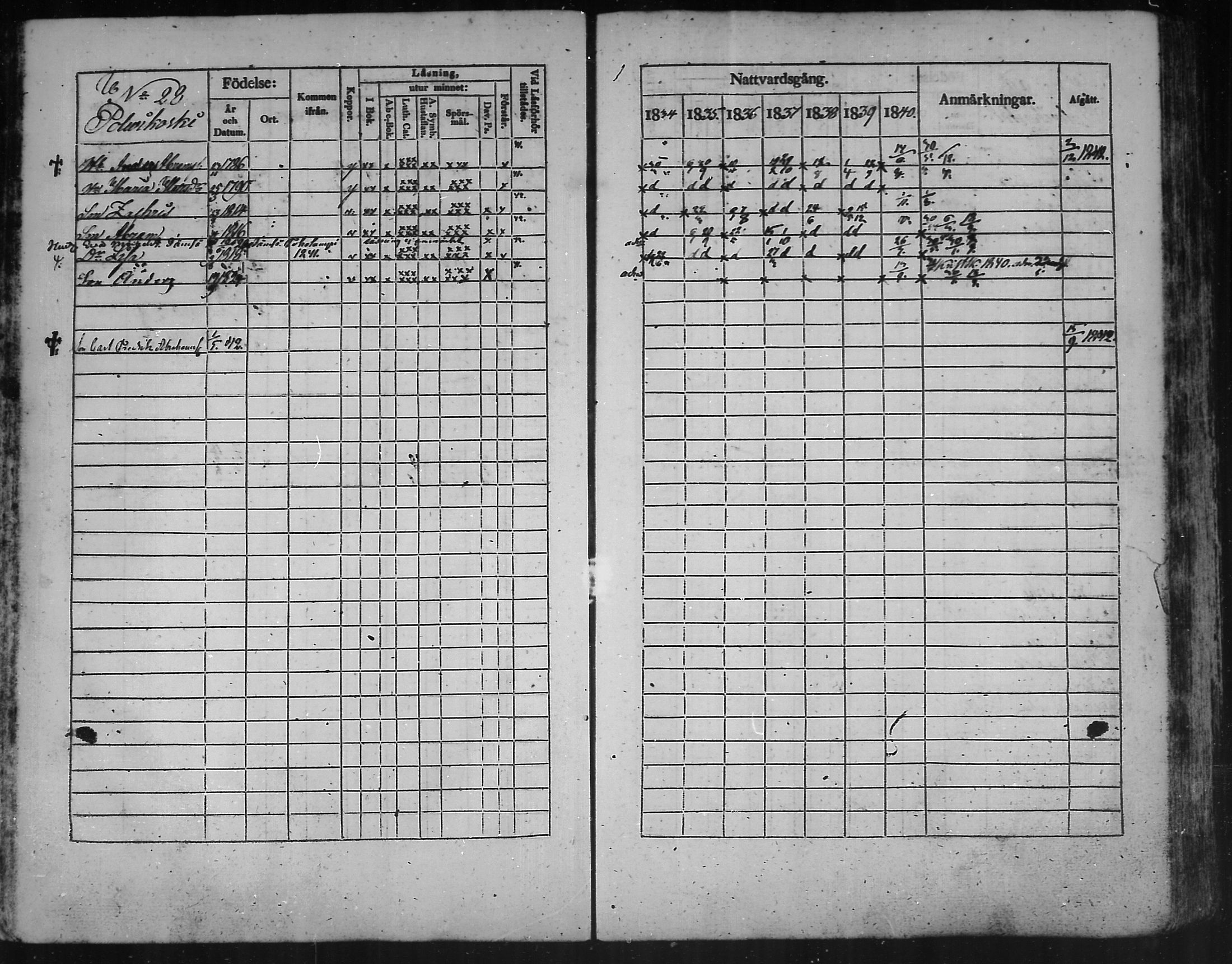 [ ../kirjat/Kirkonkirjat/kannus/rippikirja_1834-1840_mko56-64/kuvat/58.jpg ]