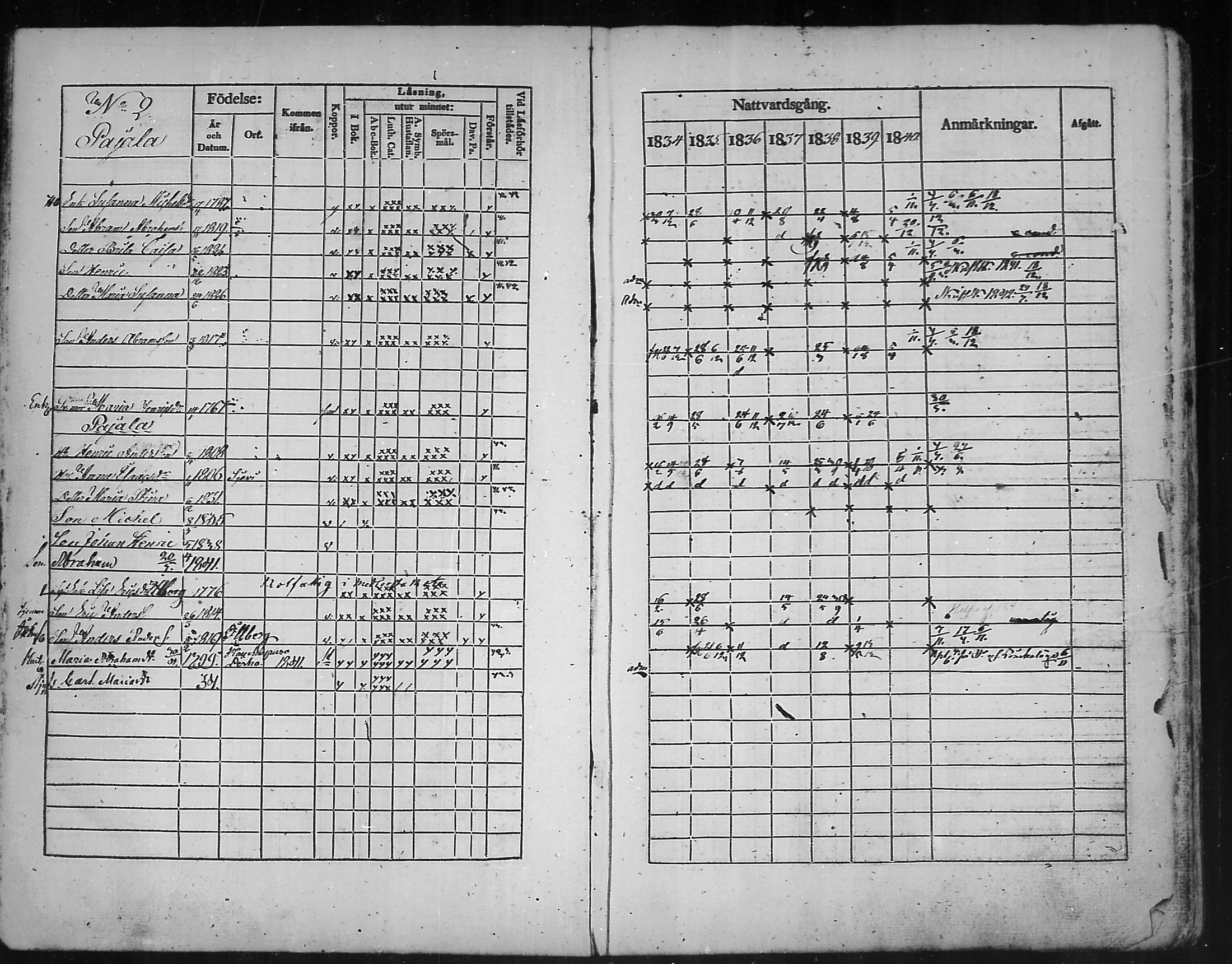 [ ../kirjat/Kirkonkirjat/kannus/rippikirja_1834-1840_mko56-64/kuvat/7.jpg ]