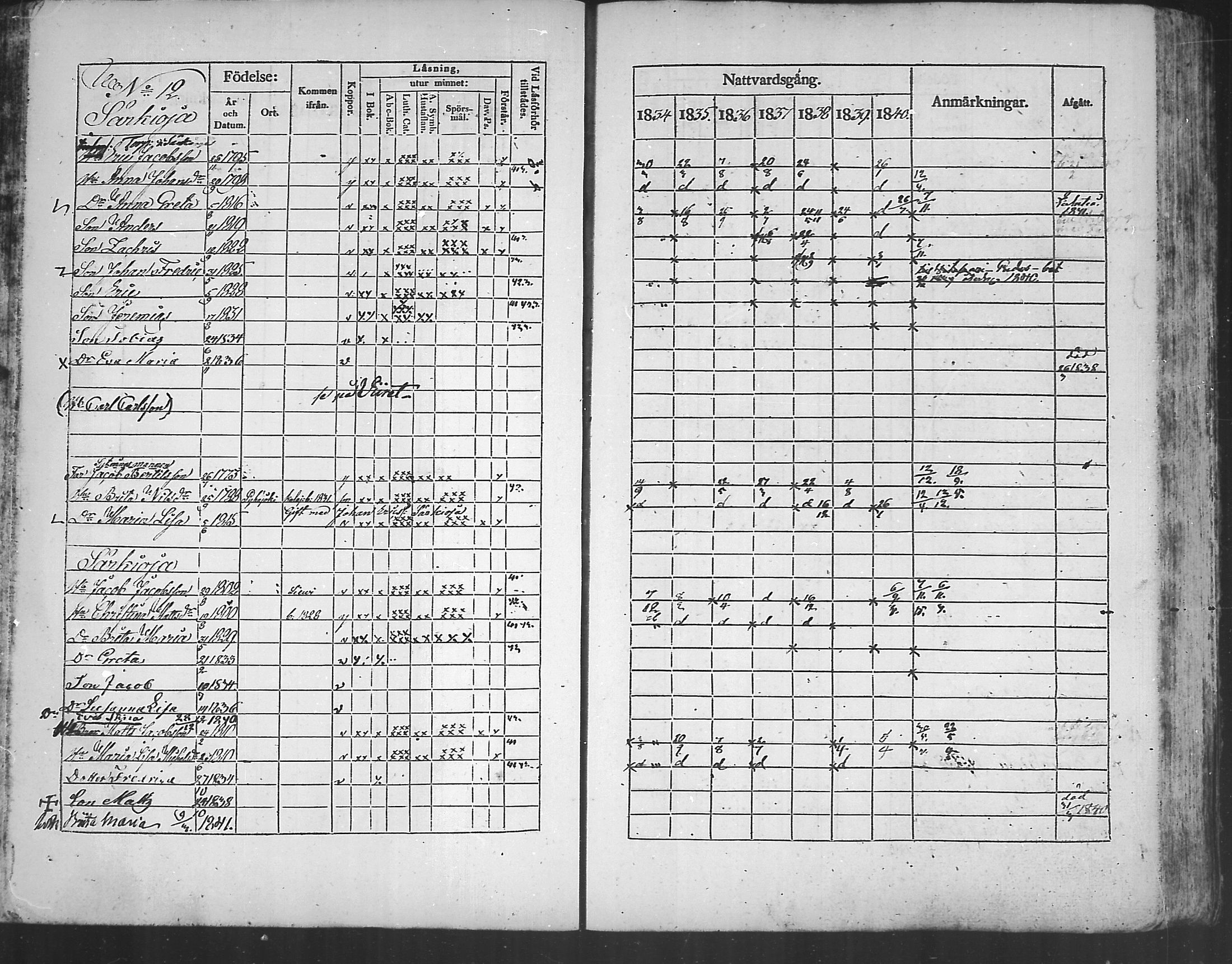 [ ../kirjat/Kirkonkirjat/kannus/rippikirja_1834-1840_mko56-64/kuvat/78.jpg ]