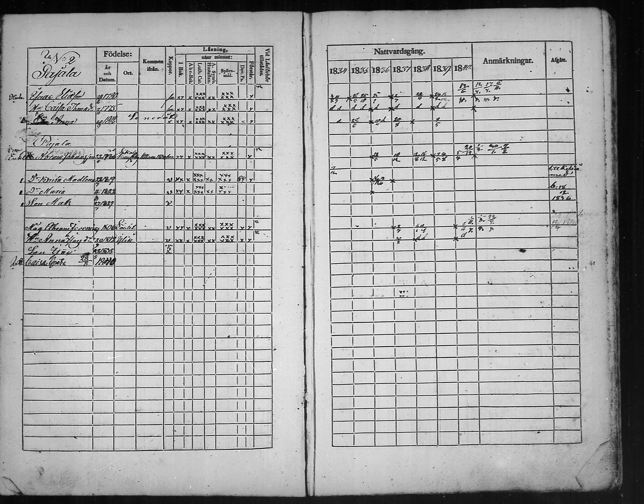 [ ../kirjat/Kirkonkirjat/kannus/rippikirja_1834-1840_mko56-64/kuvat/8.jpg ]