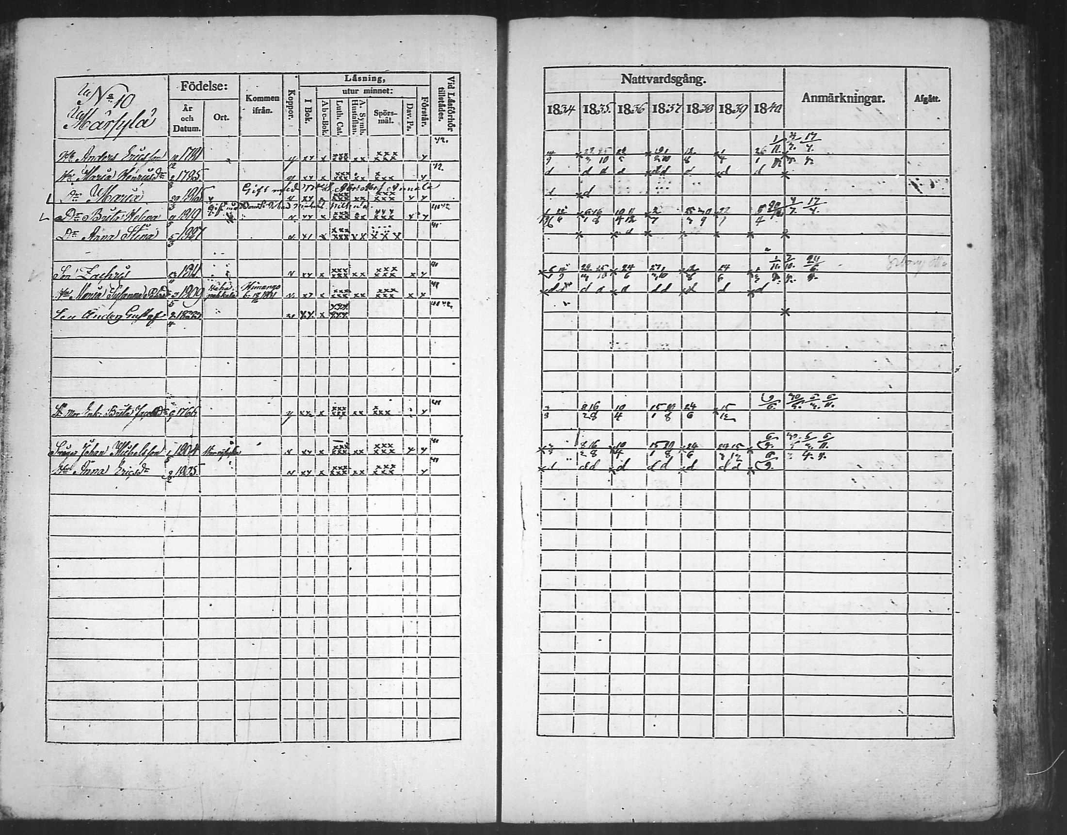 [ ../kirjat/Kirkonkirjat/kannus/rippikirja_1834-1840_mko56-64/kuvat/81.jpg ]
