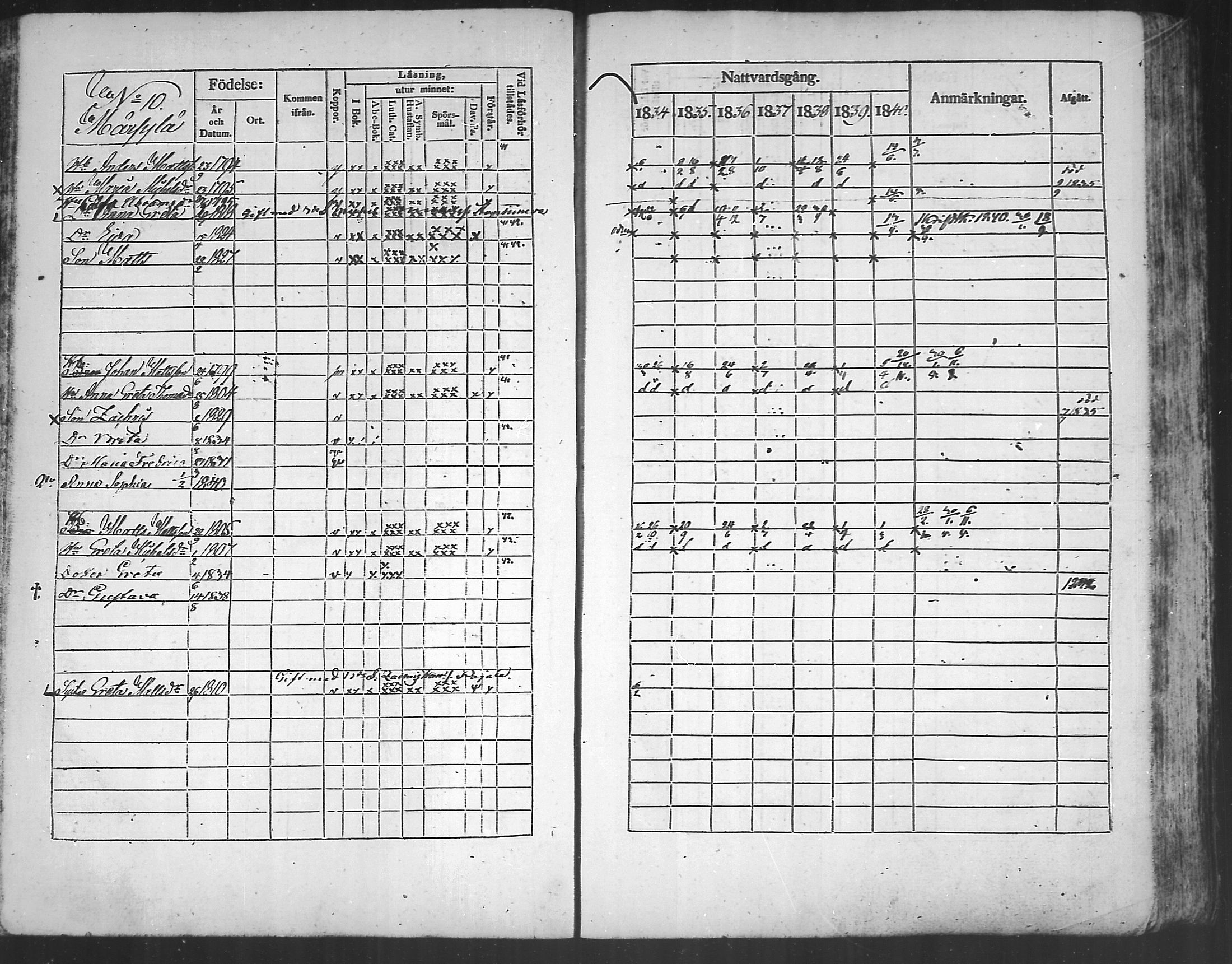 [ ../kirjat/Kirkonkirjat/kannus/rippikirja_1834-1840_mko56-64/kuvat/82.jpg ]