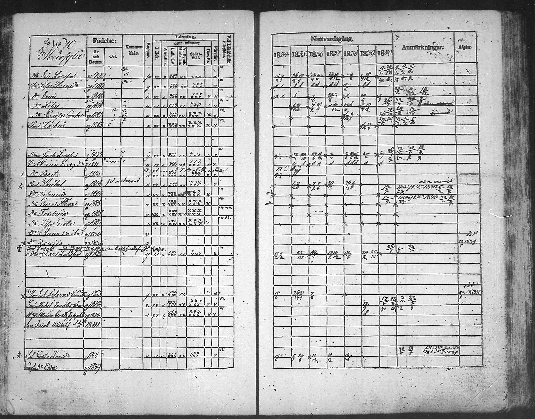[ ../kirjat/Kirkonkirjat/kannus/rippikirja_1834-1840_mko56-64/kuvat/83.jpg ]