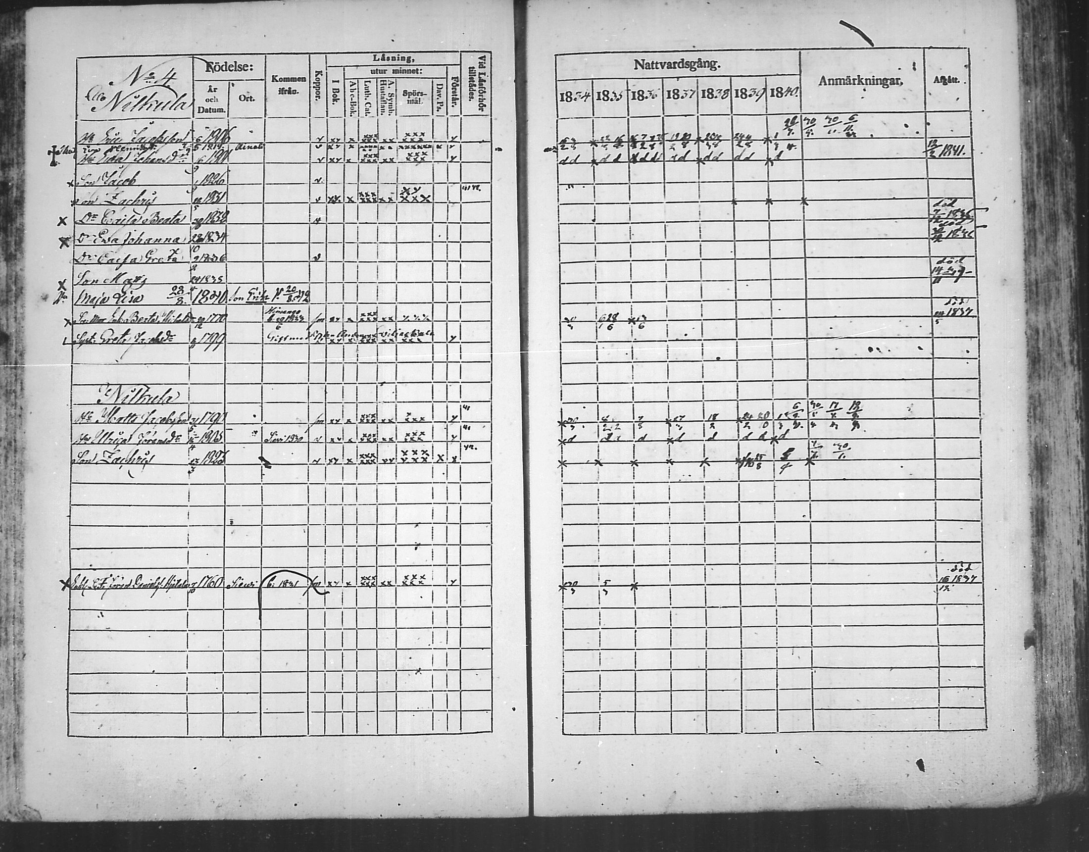 [ ../kirjat/Kirkonkirjat/kannus/rippikirja_1834-1840_mko56-64/kuvat/87.jpg ]