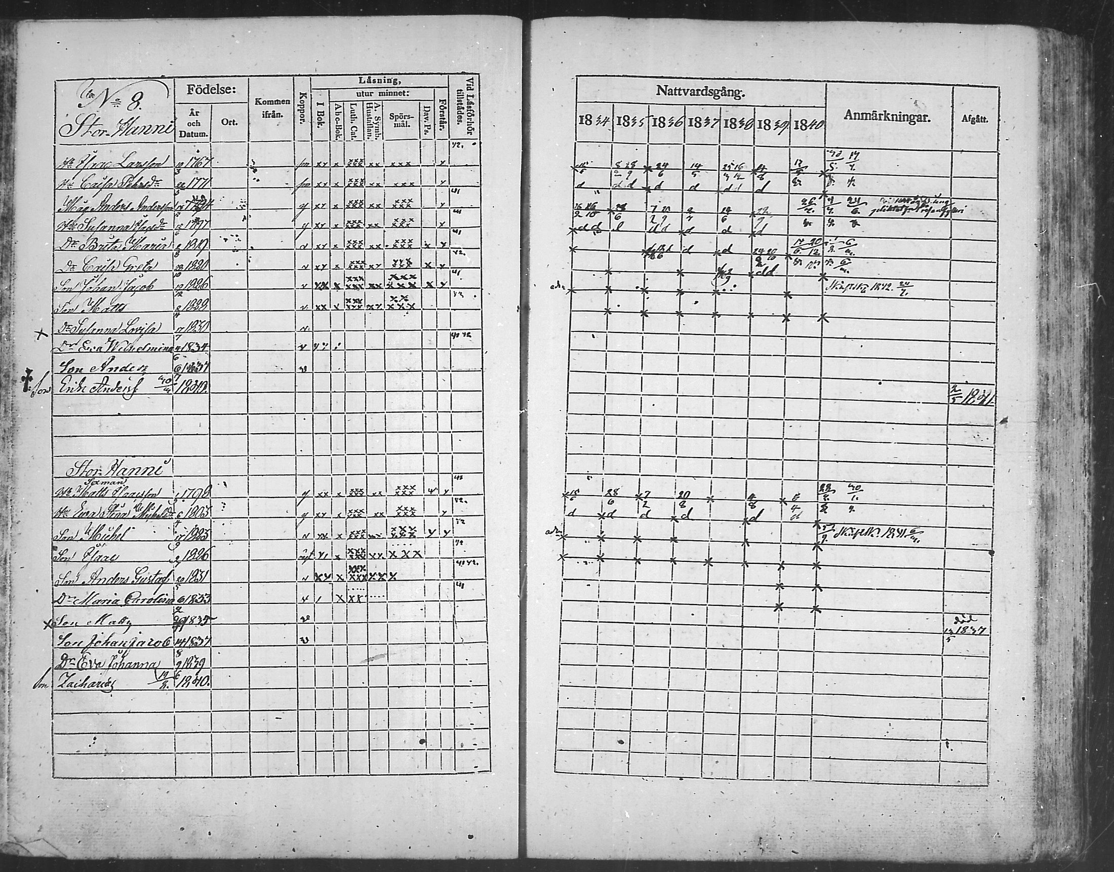 [ ../kirjat/Kirkonkirjat/kannus/rippikirja_1834-1840_mko56-64/kuvat/90.jpg ]