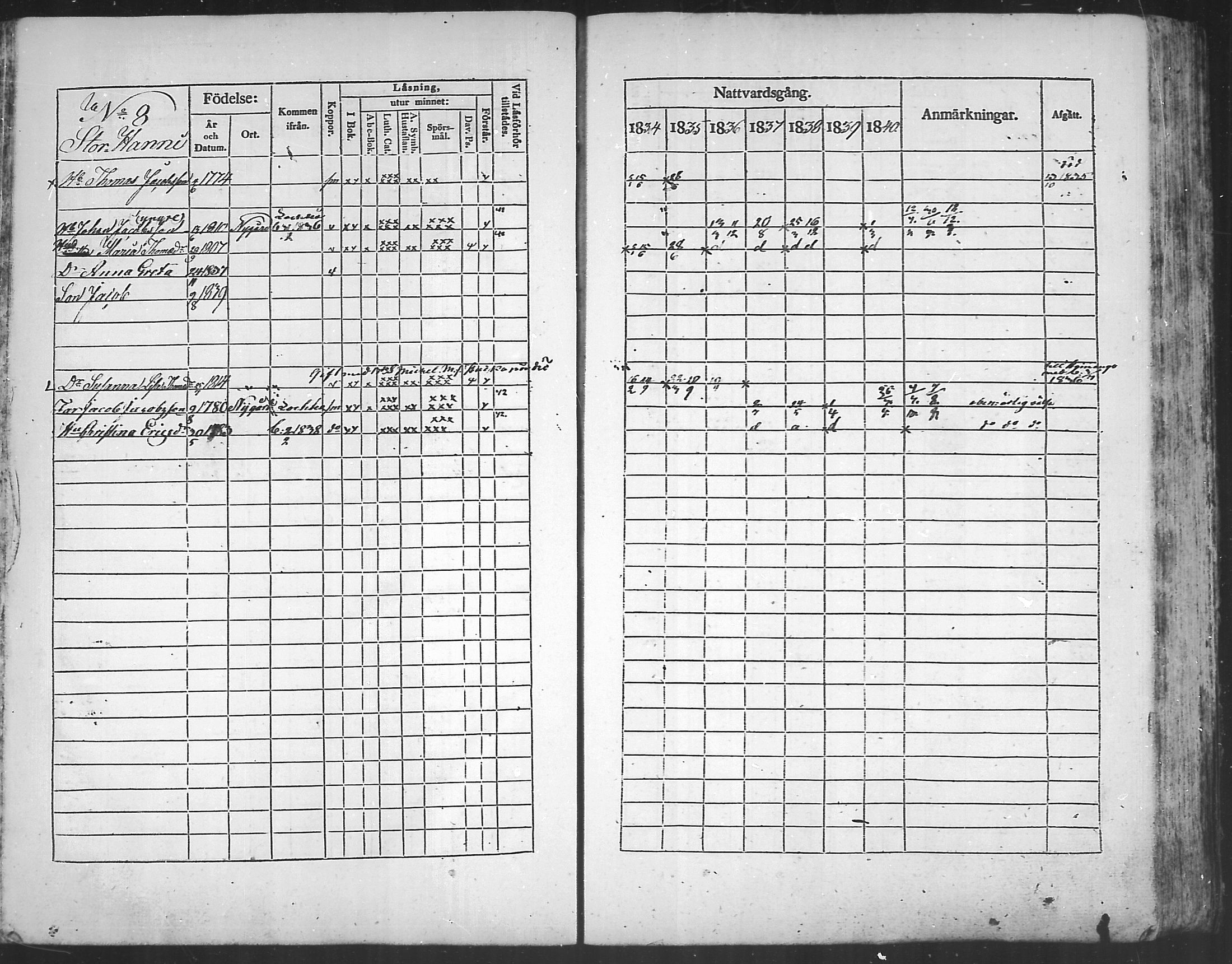 [ ../kirjat/Kirkonkirjat/kannus/rippikirja_1834-1840_mko56-64/kuvat/92.jpg ]