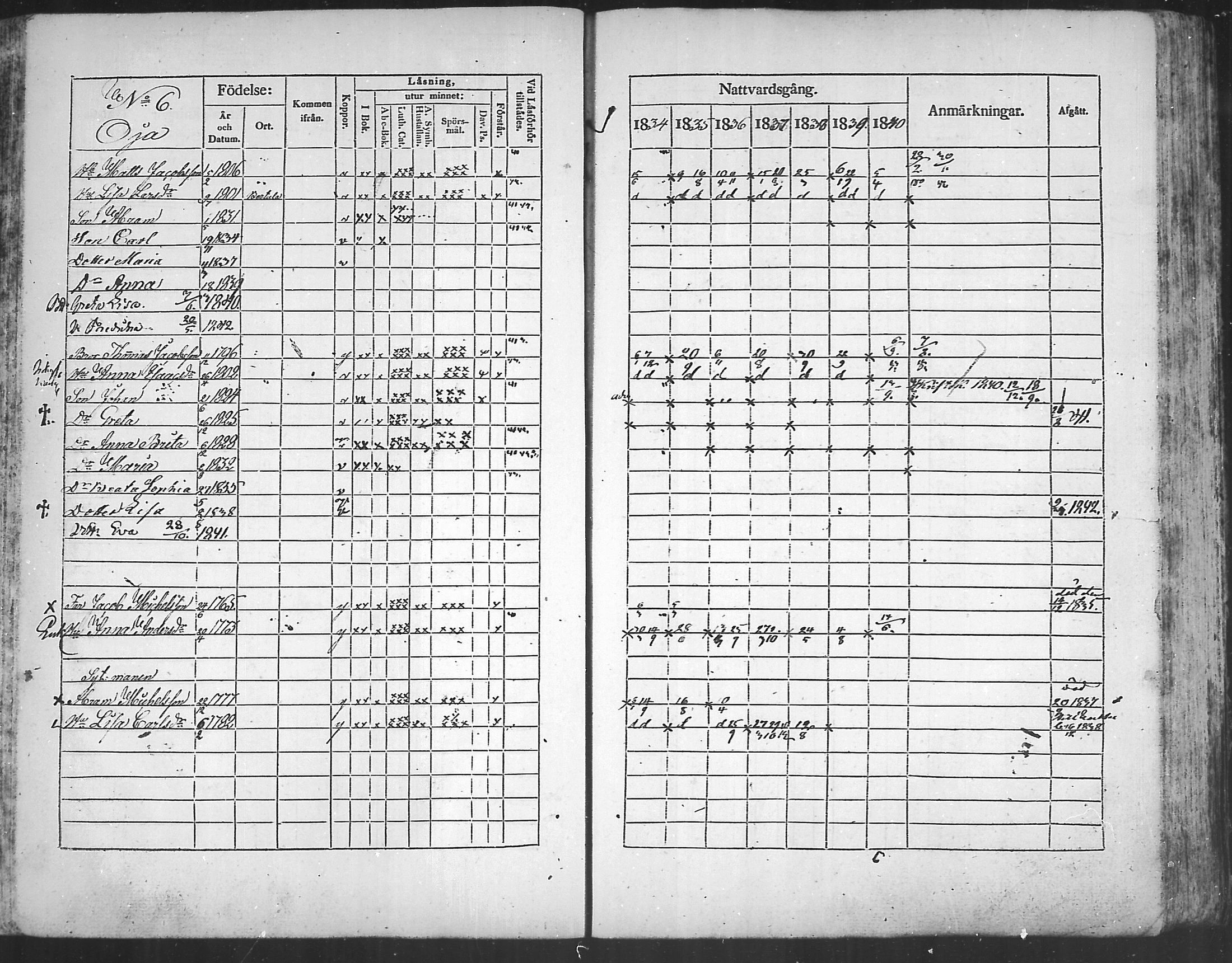 [ ../kirjat/Kirkonkirjat/kannus/rippikirja_1834-1840_mko56-64/kuvat/95.jpg ]