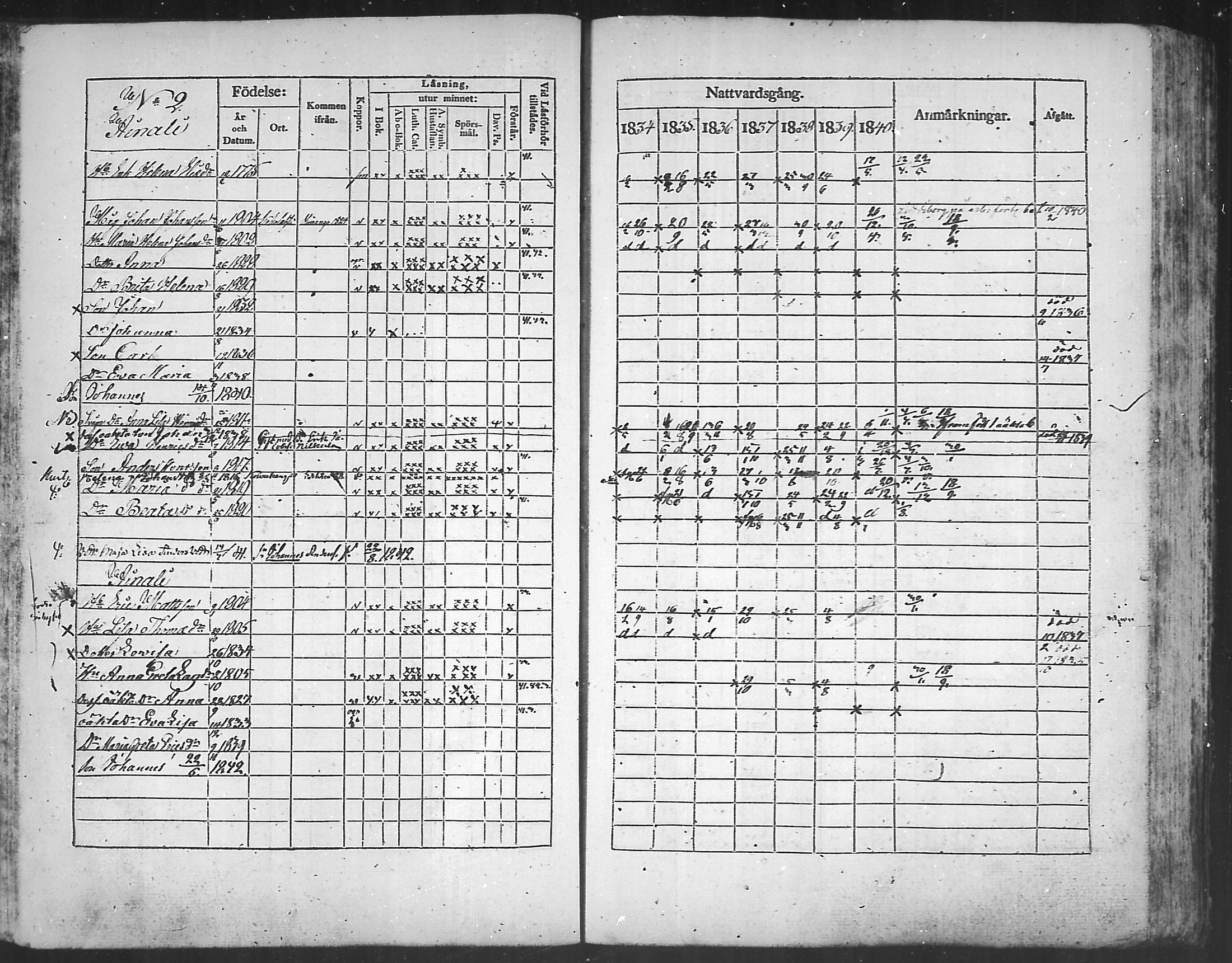 [ ../kirjat/Kirkonkirjat/kannus/rippikirja_1834-1840_mko56-64/kuvat/99.jpg ]