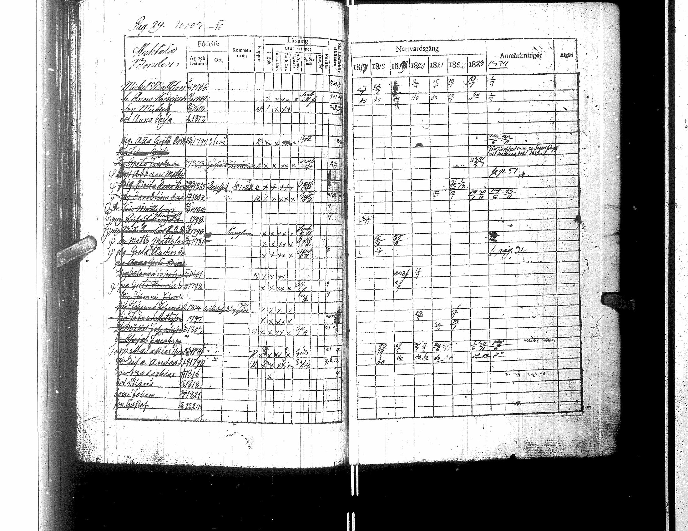 [ ../kirjat/Kirkonkirjat/karijoki/rippikirja_1812-1824_uk44/kuvat/108.jpg ]