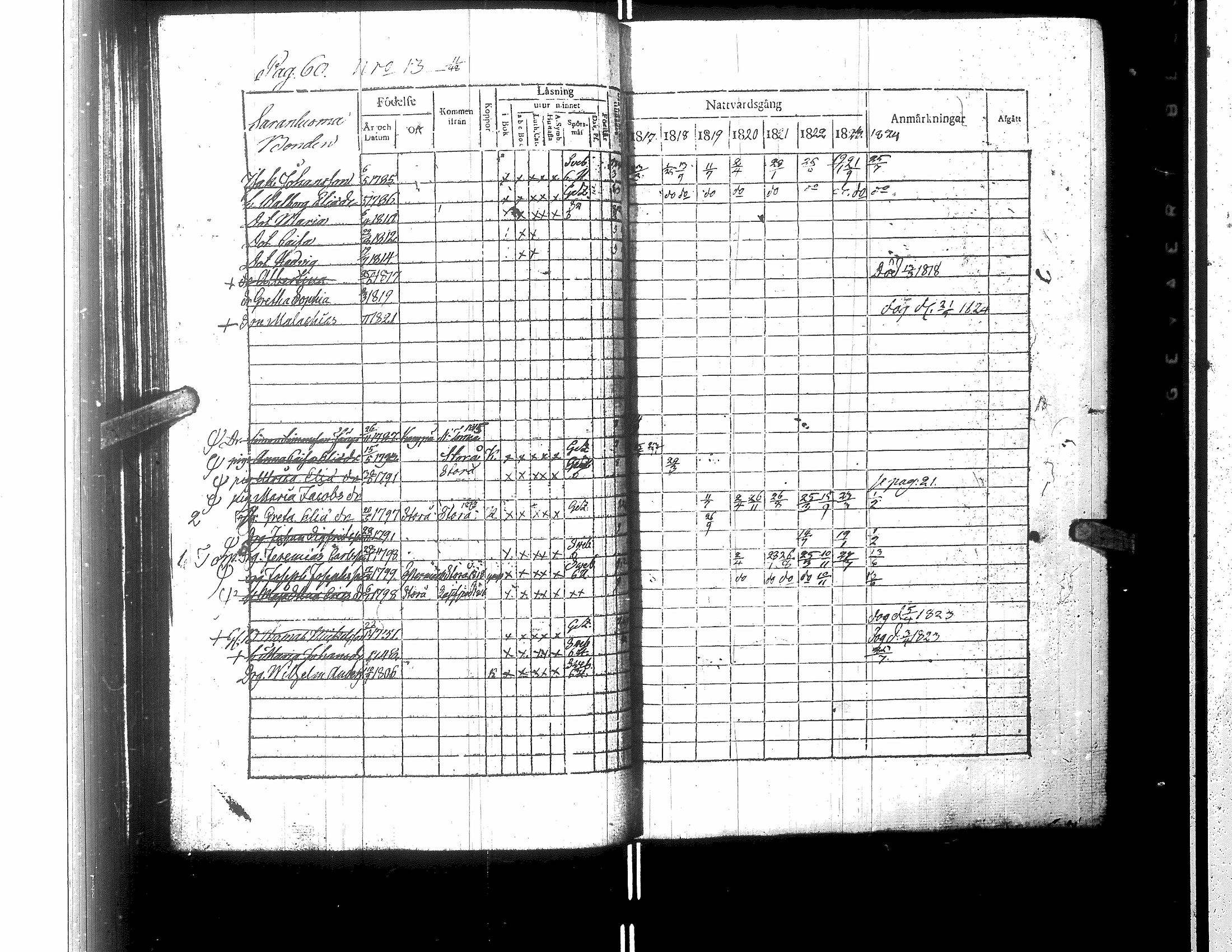 [ ../kirjat/Kirkonkirjat/karijoki/rippikirja_1812-1824_uk44/kuvat/140.jpg ]