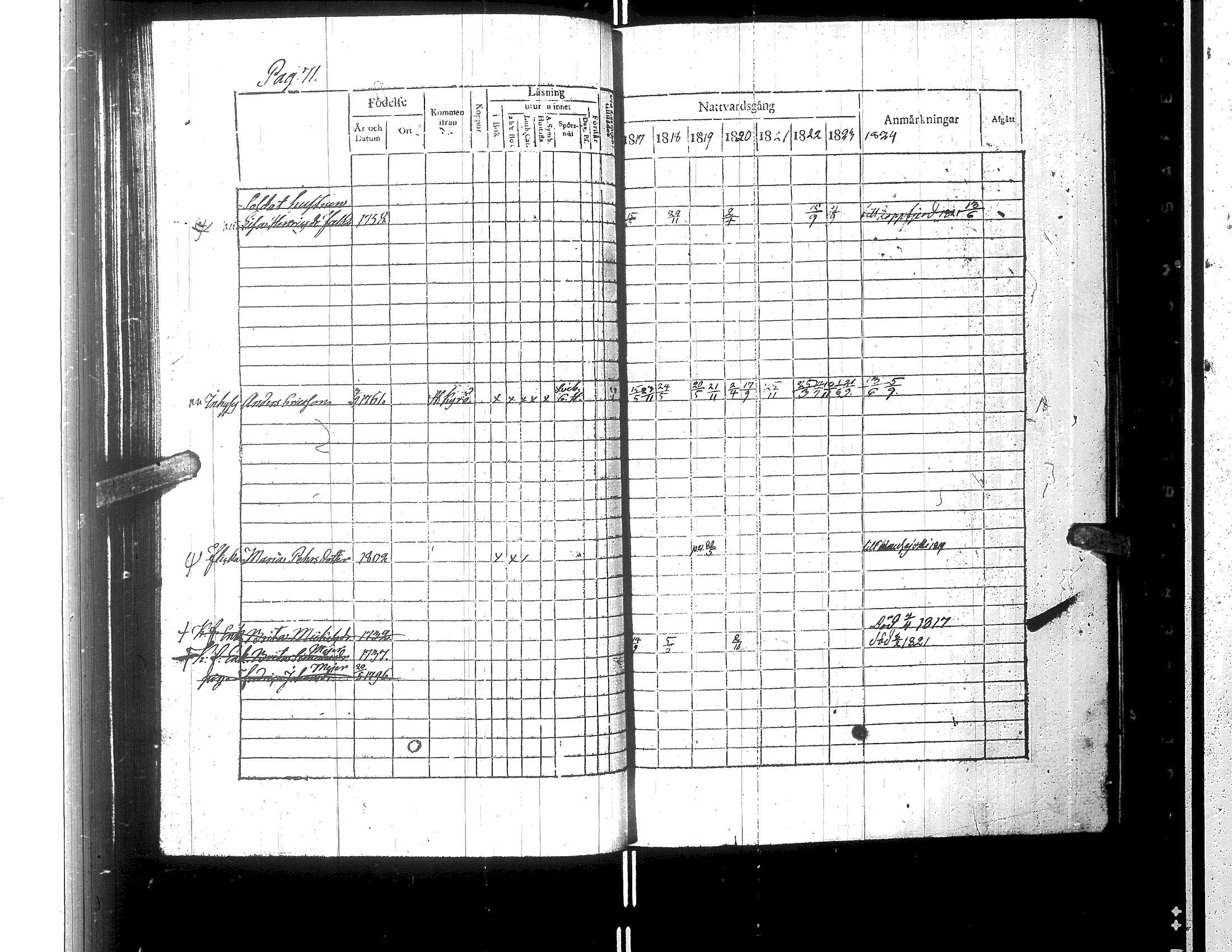 [ ../kirjat/Kirkonkirjat/karijoki/rippikirja_1812-1824_uk44/kuvat/151.jpg ]