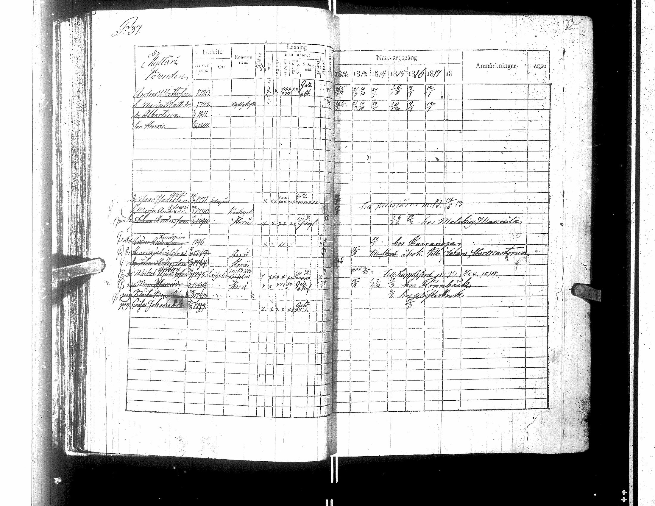 [ ../kirjat/Kirkonkirjat/karijoki/rippikirja_1812-1824_uk44/kuvat/42.jpg ]