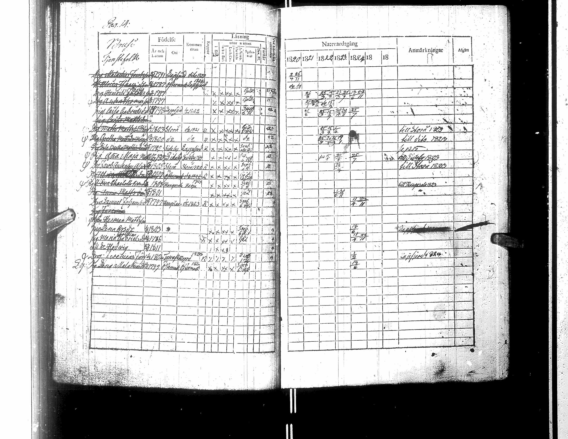 [ ../kirjat/Kirkonkirjat/karijoki/rippikirja_1812-1824_uk44/kuvat/93.jpg ]