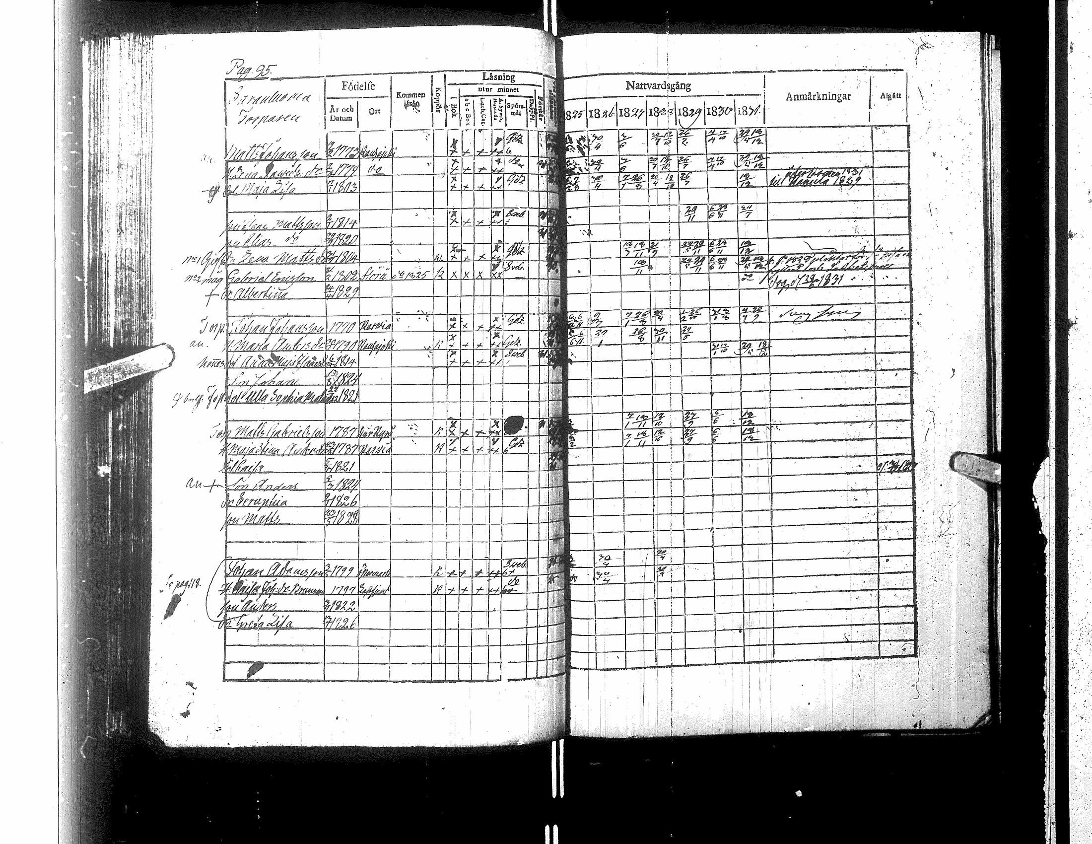 [ ../kirjat/Kirkonkirjat/karijoki/rippikirja_1825-1831_uk44/kuvat/105.jpg ]