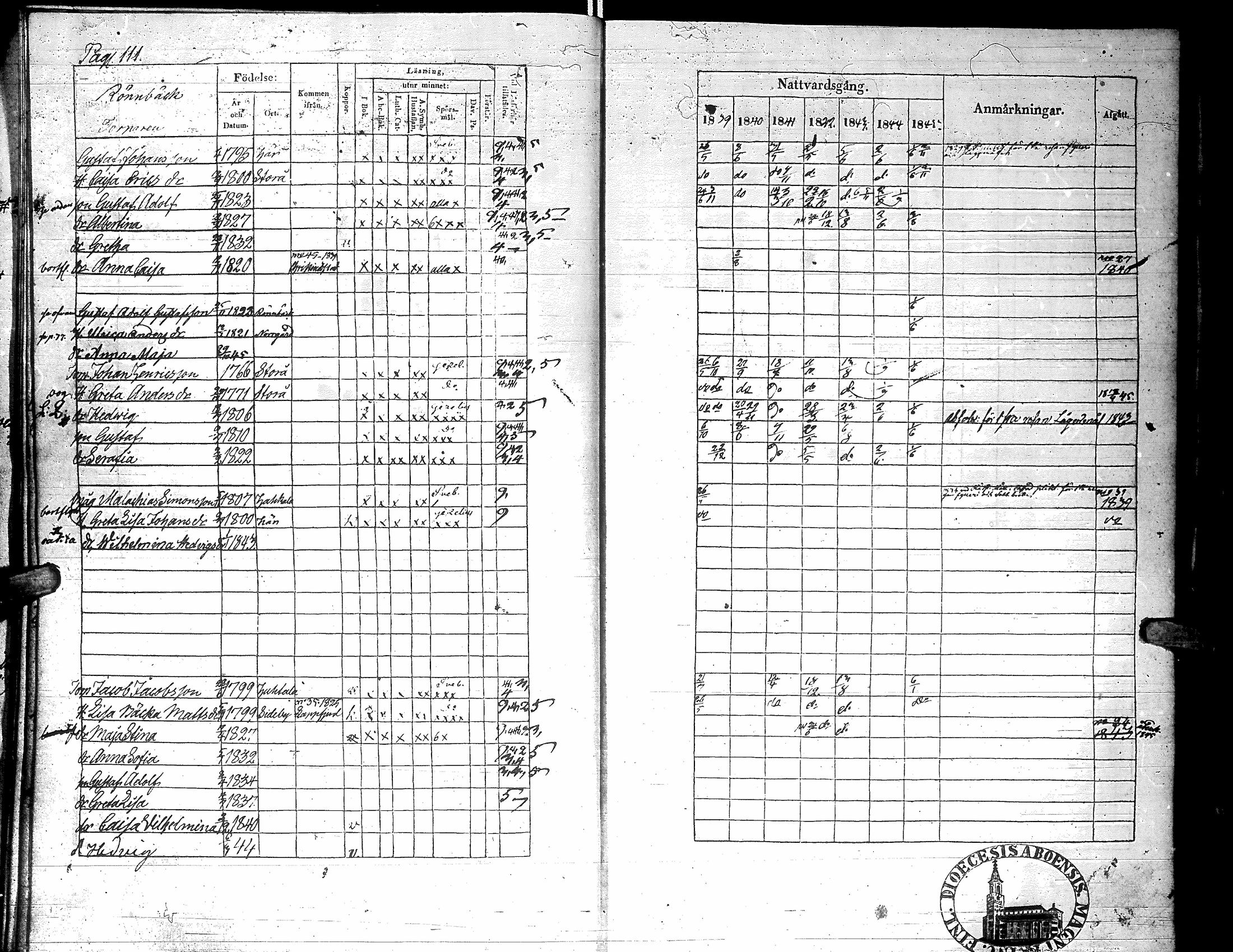 [ ../kirjat/Kirkonkirjat/karijoki/rippikirja_1839-1845_uk44/kuvat/115.jpg ]